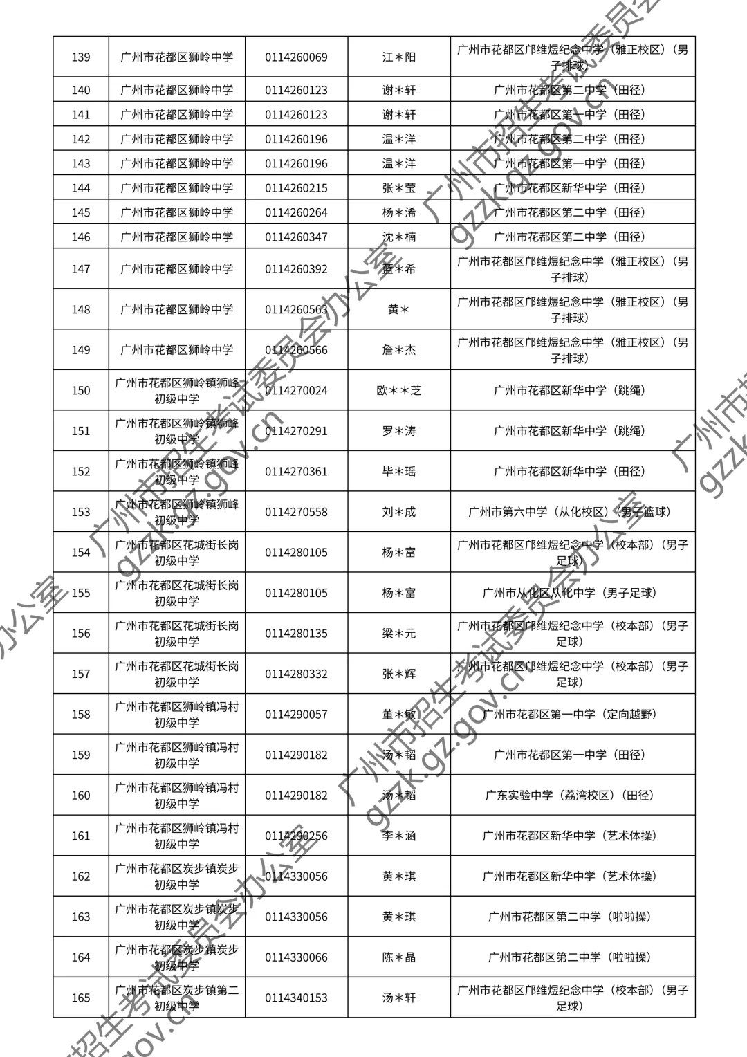 2026广州中考特长生通过测试名单公布!你上榜了吗? 第87张