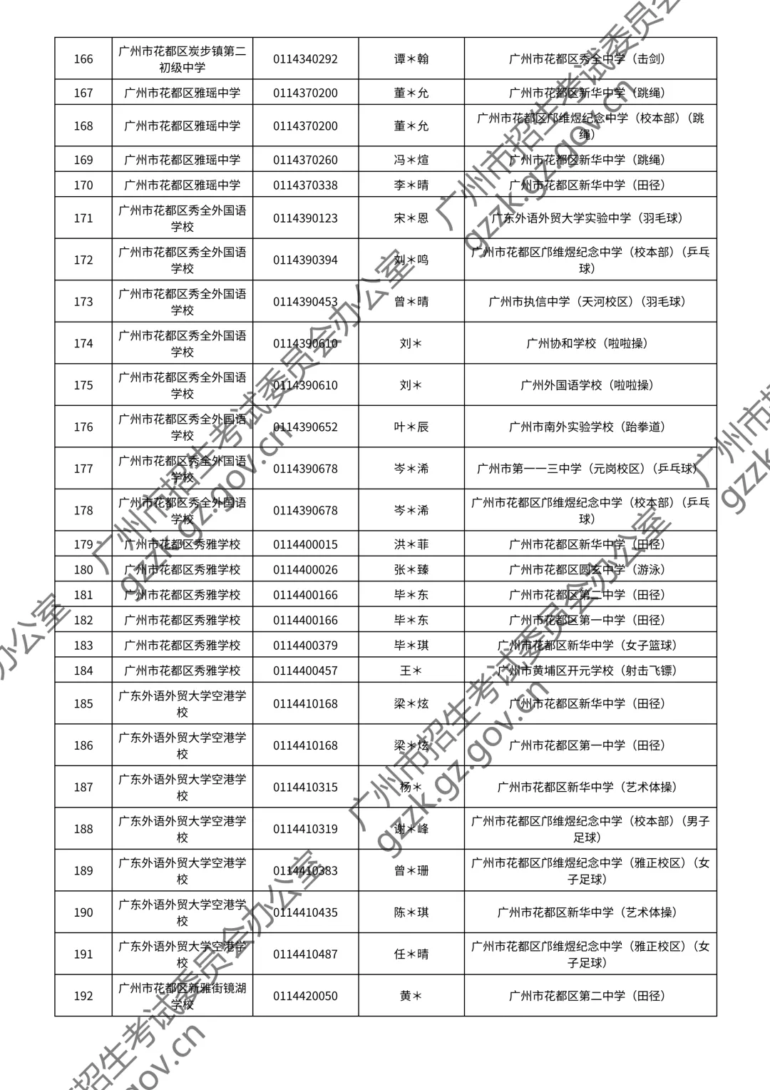 2026广州中考特长生通过测试名单公布!你上榜了吗? 第88张