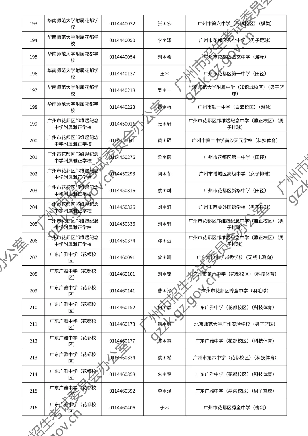 2026广州中考特长生通过测试名单公布!你上榜了吗? 第89张