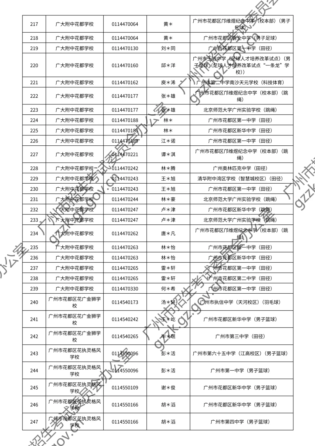 2026广州中考特长生通过测试名单公布!你上榜了吗? 第90张