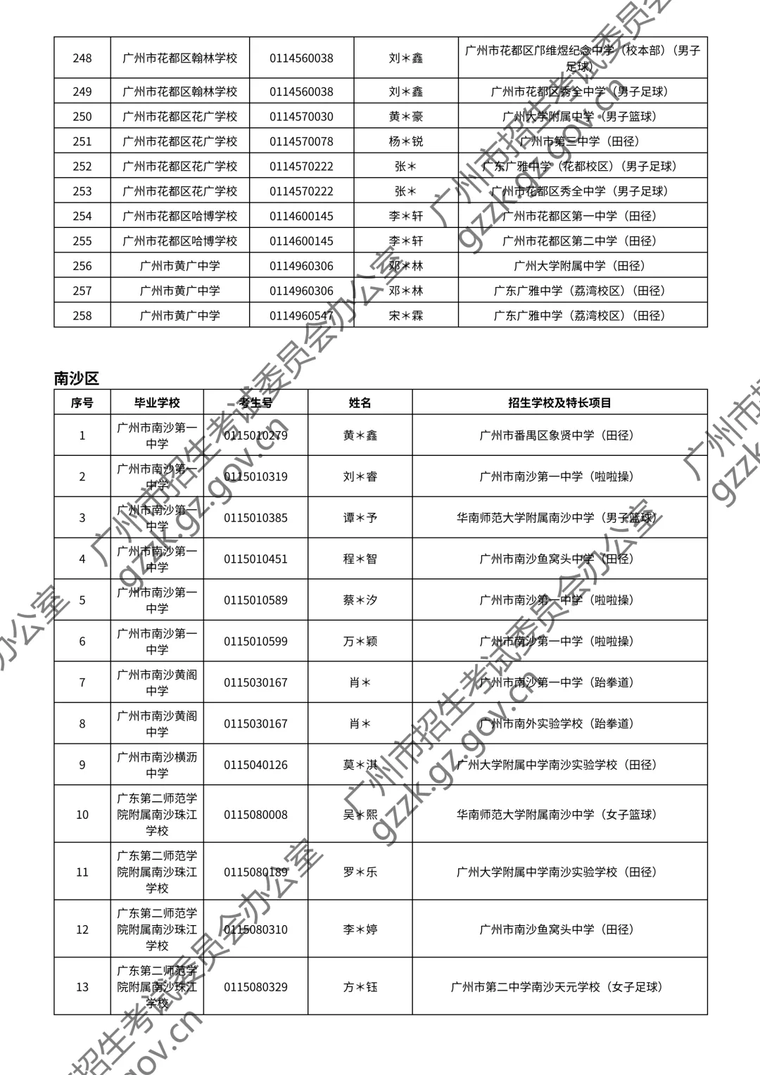 2026广州中考特长生通过测试名单公布!你上榜了吗? 第91张