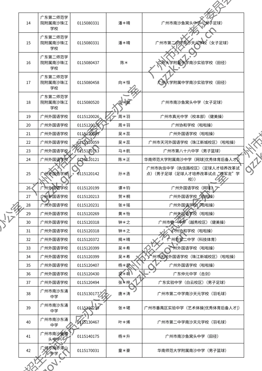 2026广州中考特长生通过测试名单公布!你上榜了吗? 第92张