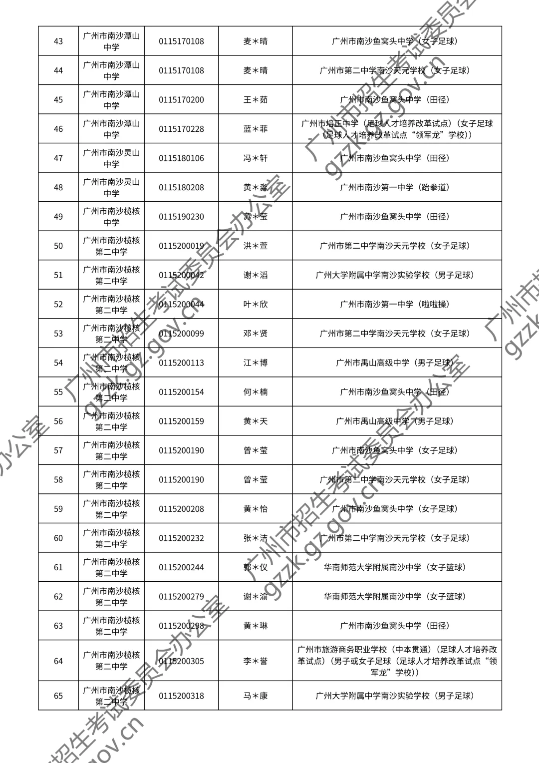 2026广州中考特长生通过测试名单公布!你上榜了吗? 第93张