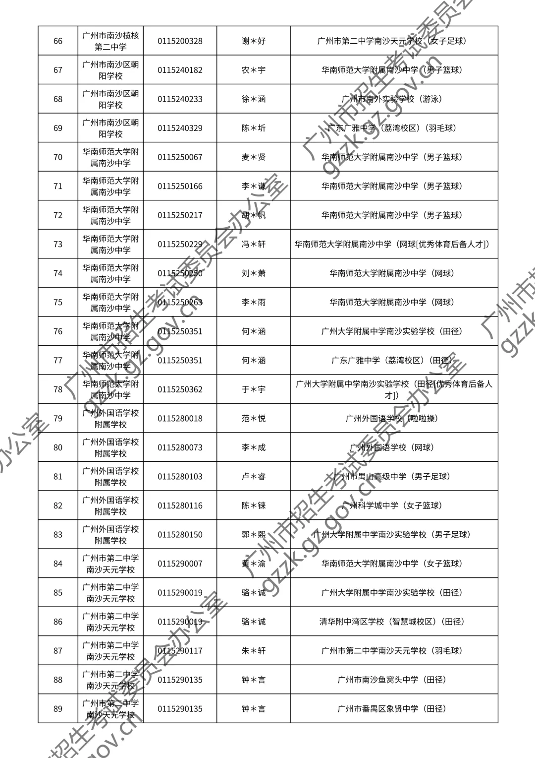 2026广州中考特长生通过测试名单公布!你上榜了吗? 第94张