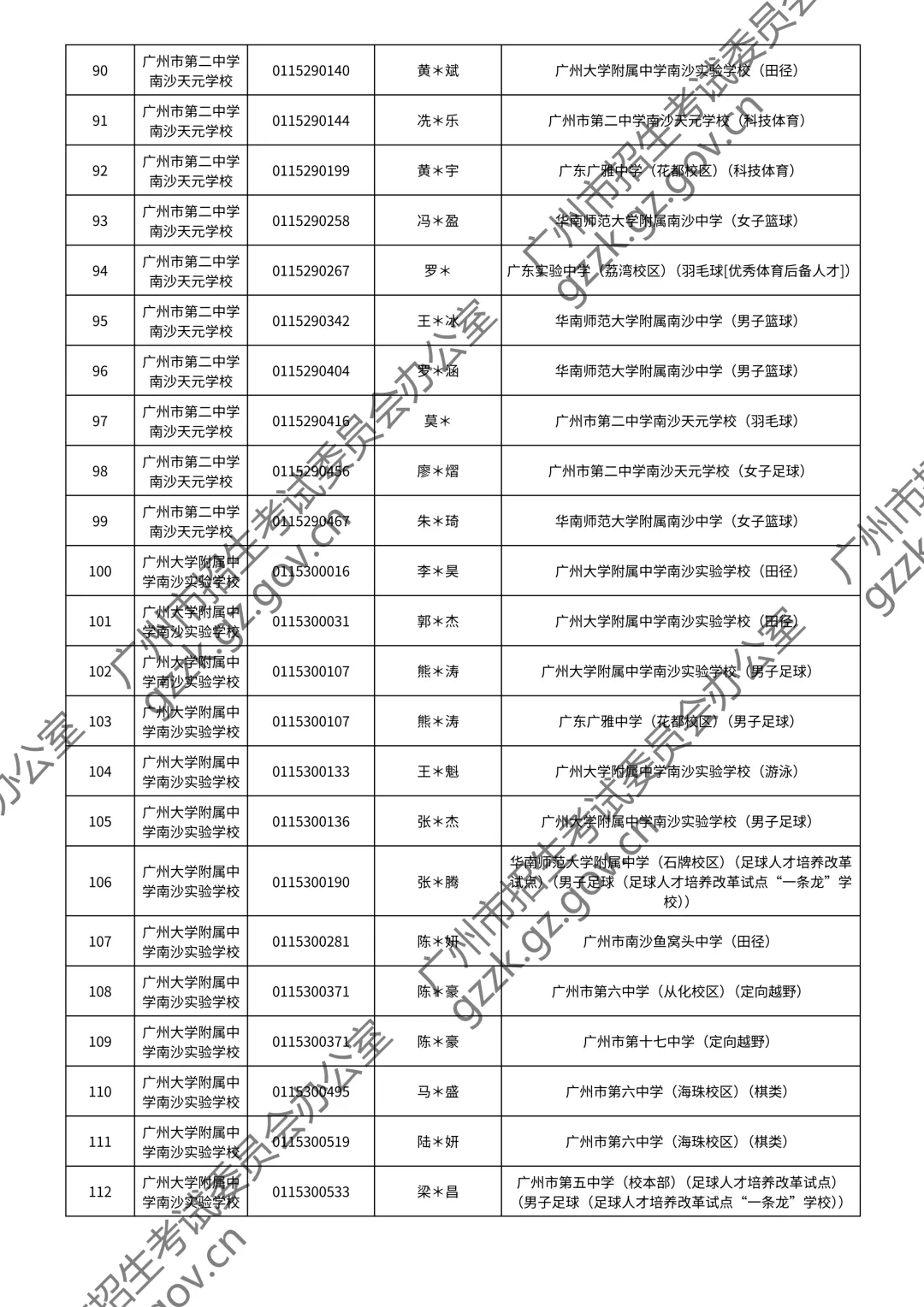 2026广州中考特长生通过测试名单公布!你上榜了吗? 第95张