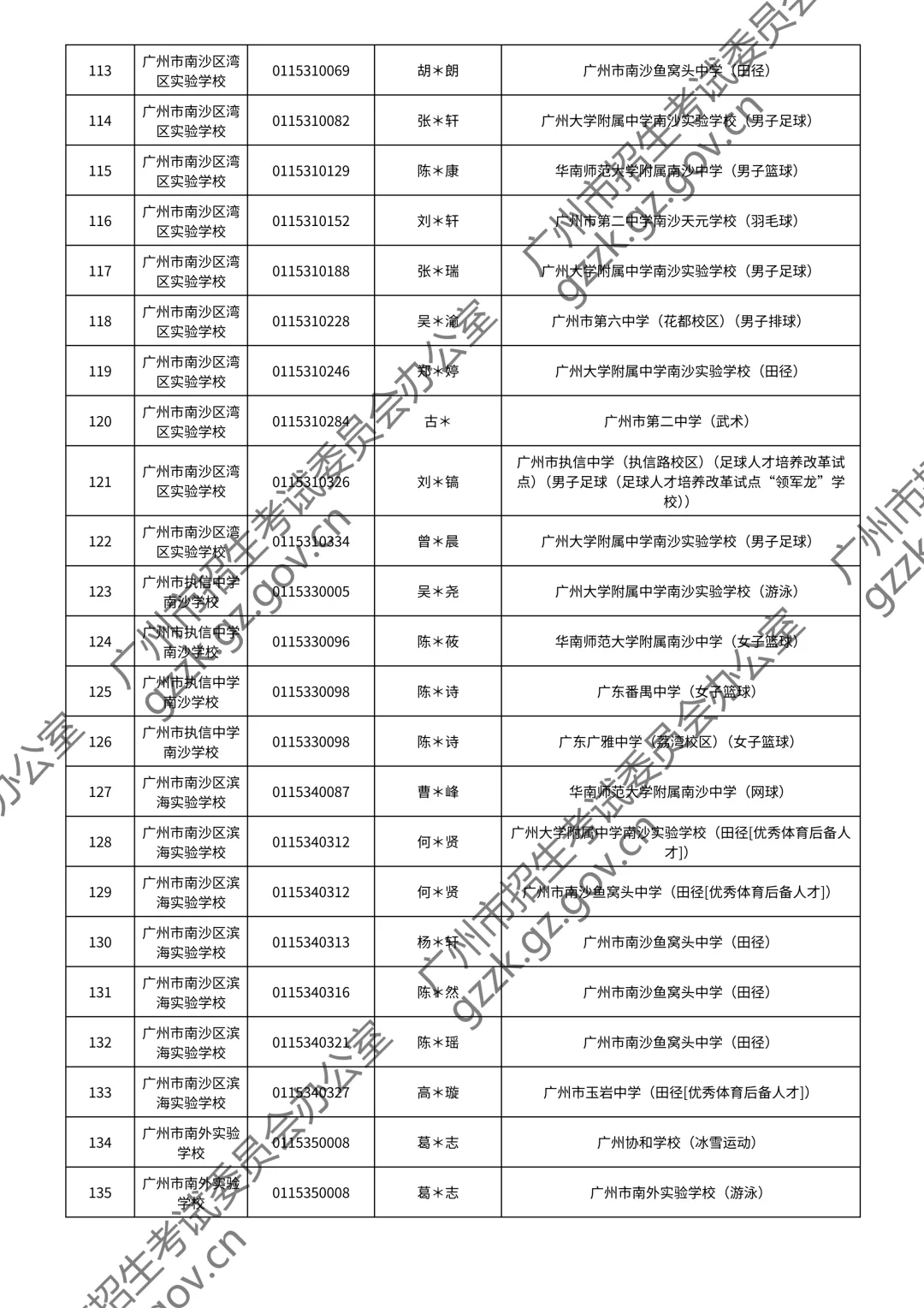 2026广州中考特长生通过测试名单公布!你上榜了吗? 第96张