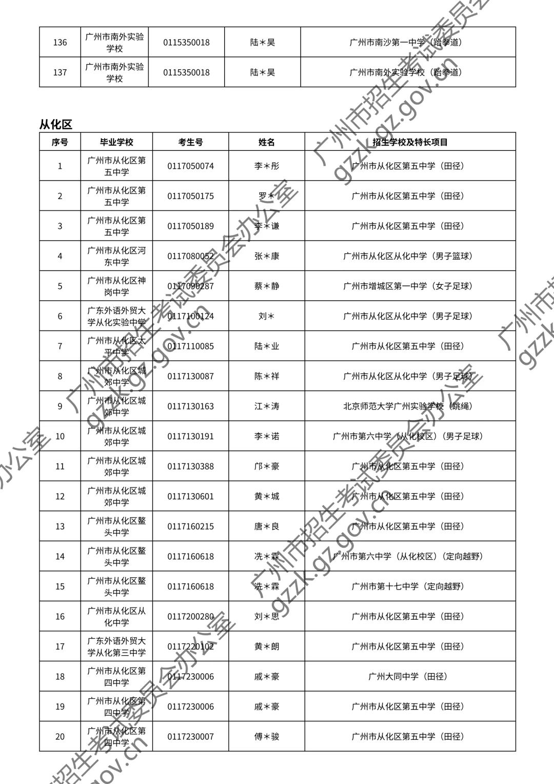 2026广州中考特长生通过测试名单公布!你上榜了吗? 第97张