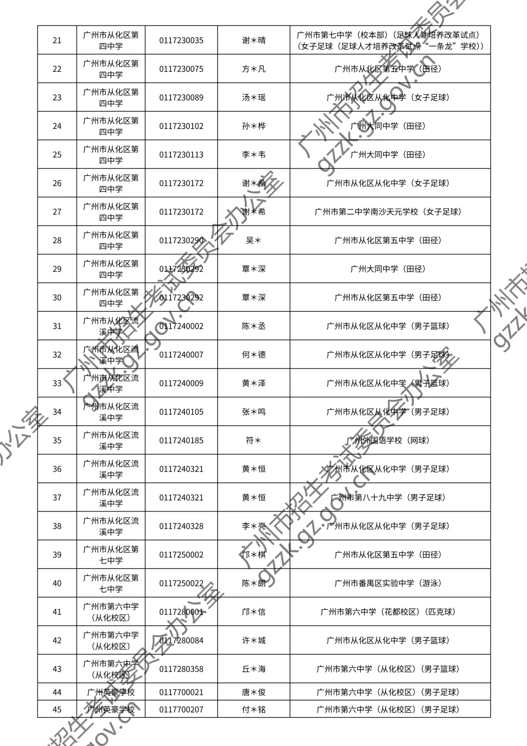 2026广州中考特长生通过测试名单公布!你上榜了吗? 第98张