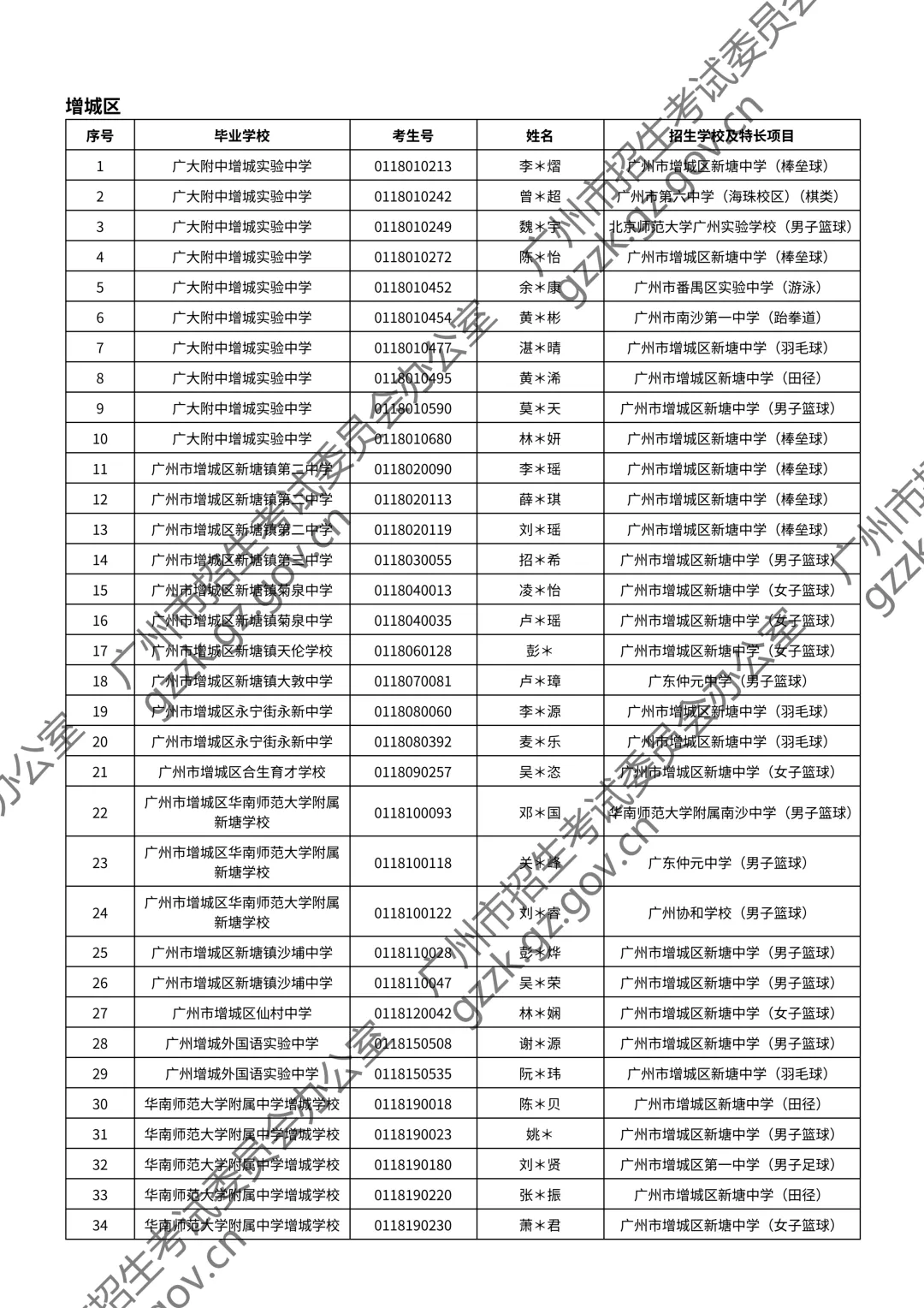2026广州中考特长生通过测试名单公布!你上榜了吗? 第99张