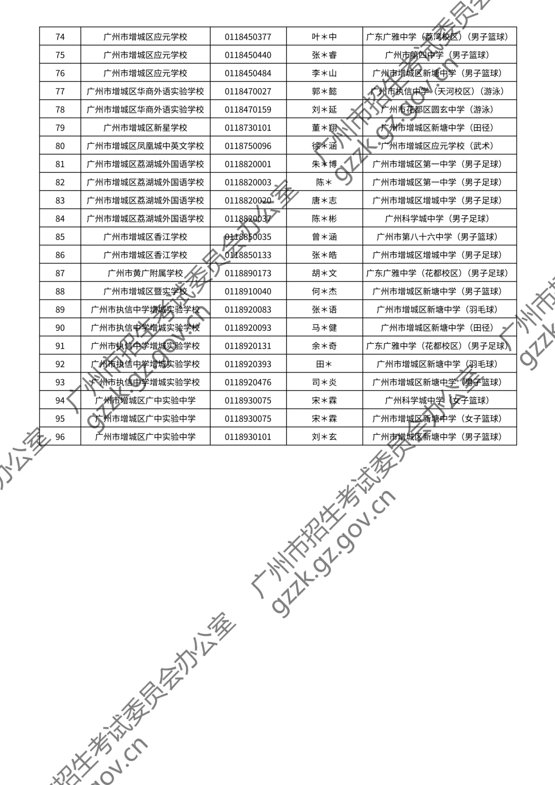 2026广州中考特长生通过测试名单公布!你上榜了吗? 第101张