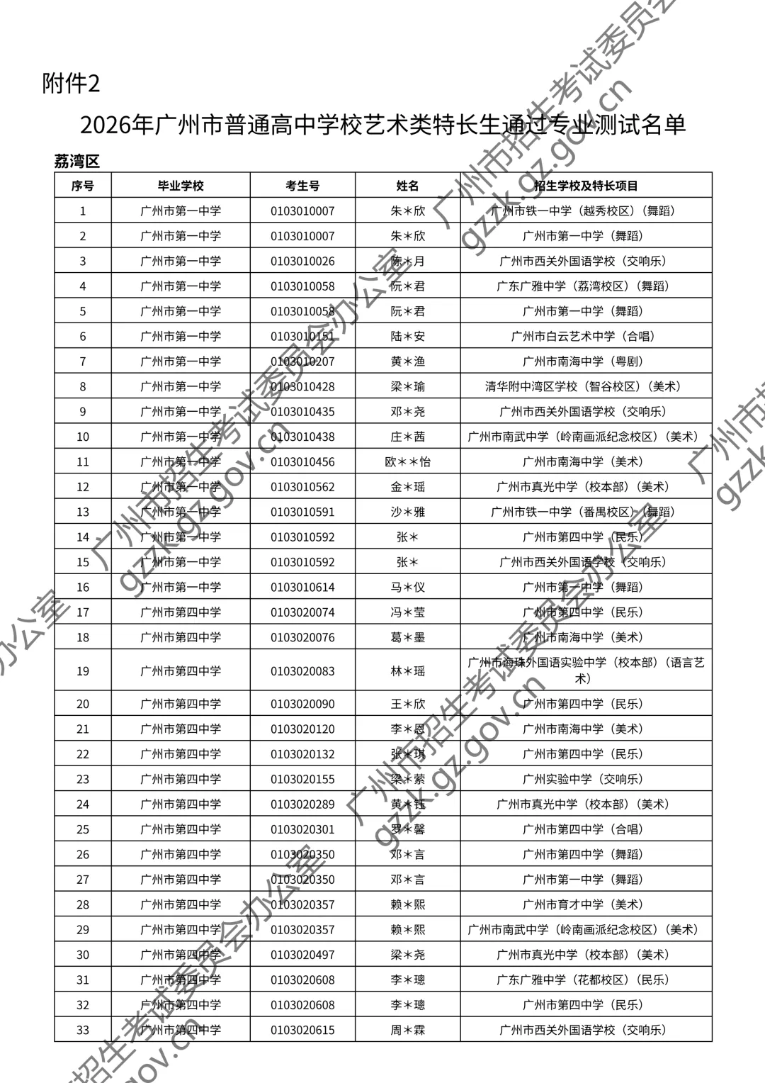 2026广州中考特长生通过测试名单公布!你上榜了吗? 第102张