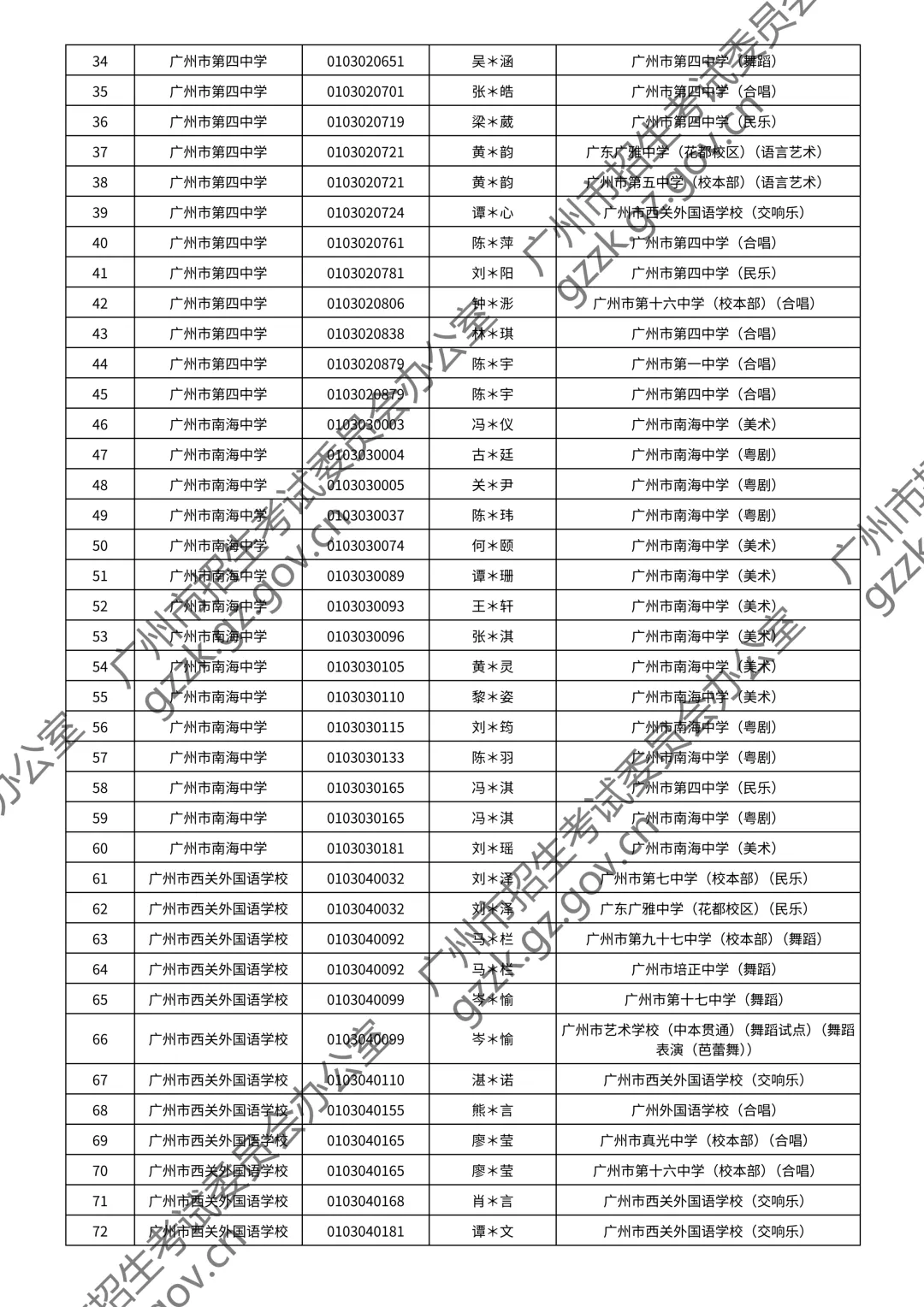 2026广州中考特长生通过测试名单公布!你上榜了吗? 第103张