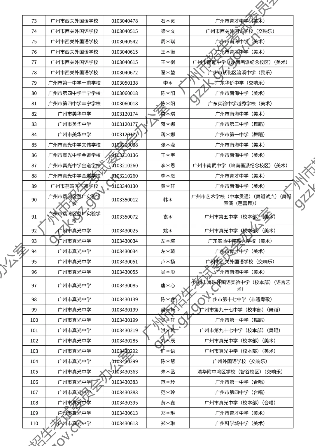 2026广州中考特长生通过测试名单公布!你上榜了吗? 第104张