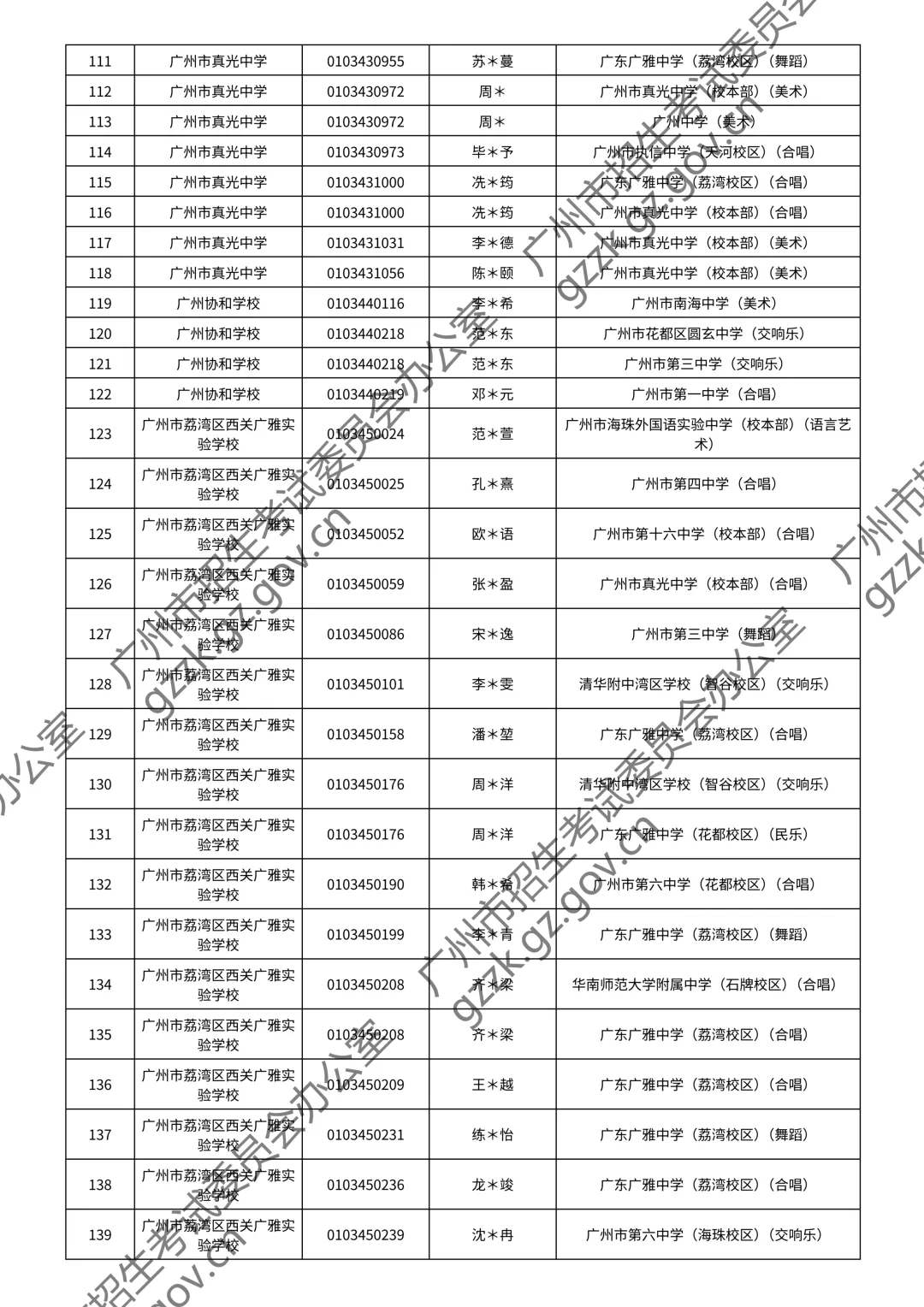 2026广州中考特长生通过测试名单公布!你上榜了吗? 第105张