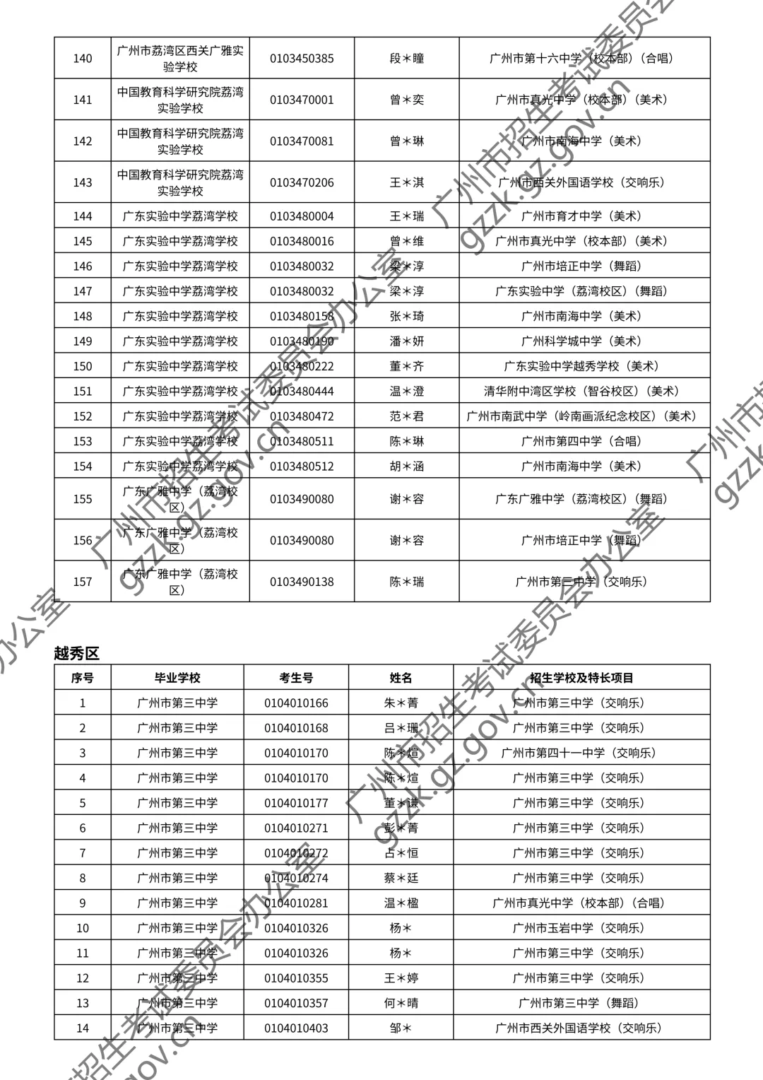 2026广州中考特长生通过测试名单公布!你上榜了吗? 第106张