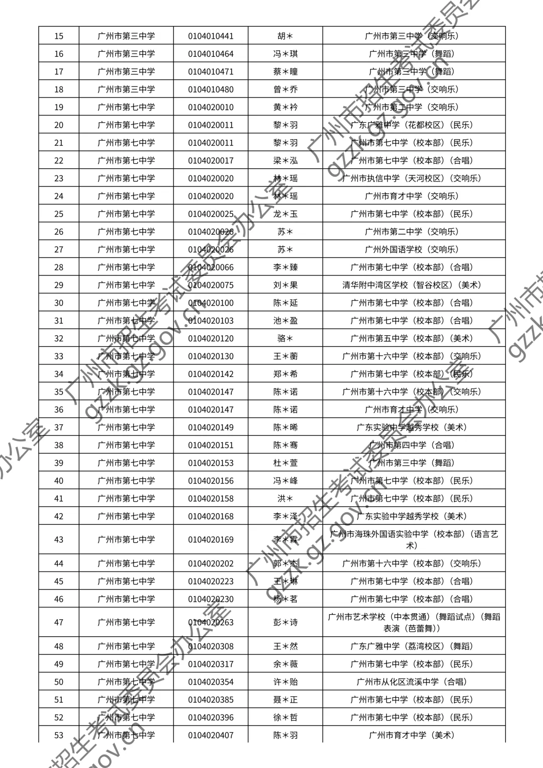 2026广州中考特长生通过测试名单公布!你上榜了吗? 第107张