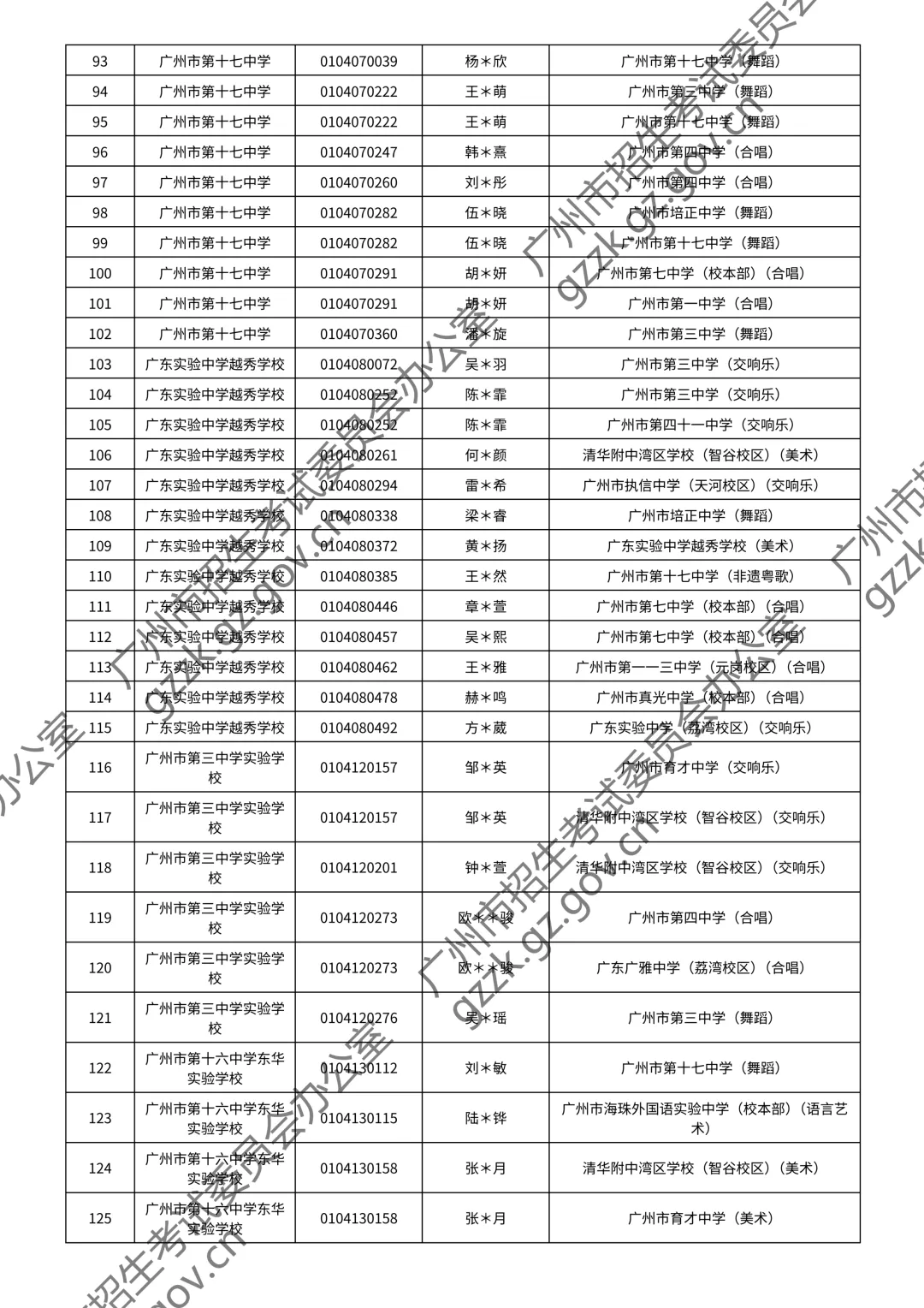 2026广州中考特长生通过测试名单公布!你上榜了吗? 第109张