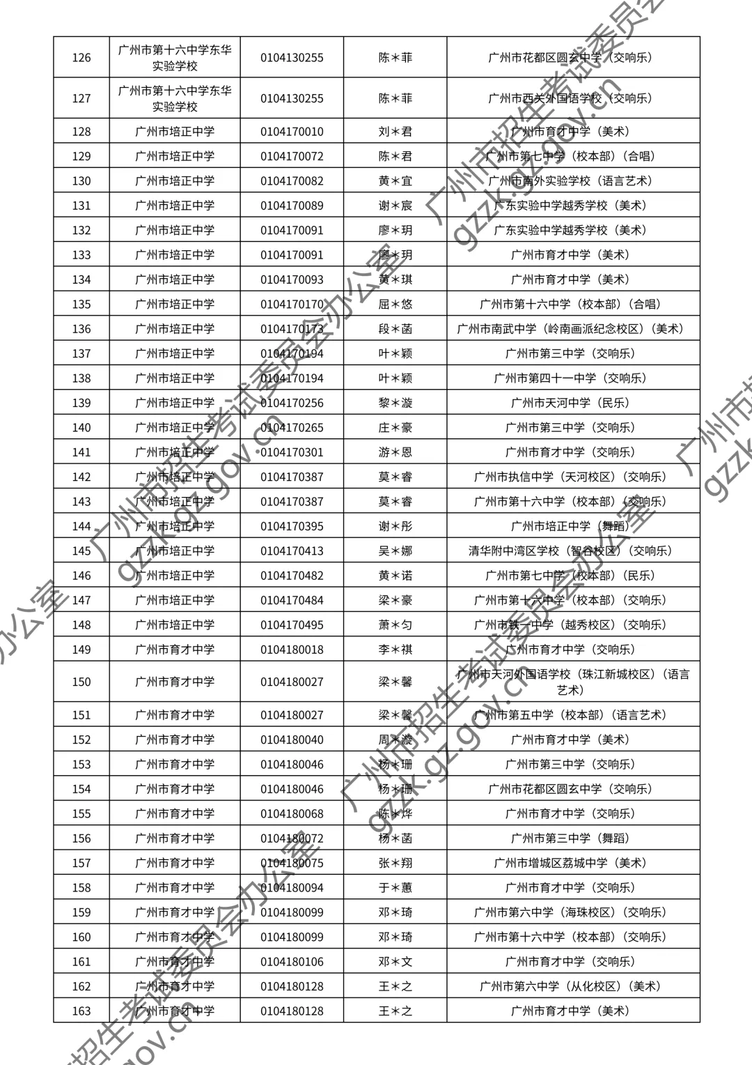2026广州中考特长生通过测试名单公布!你上榜了吗? 第110张
