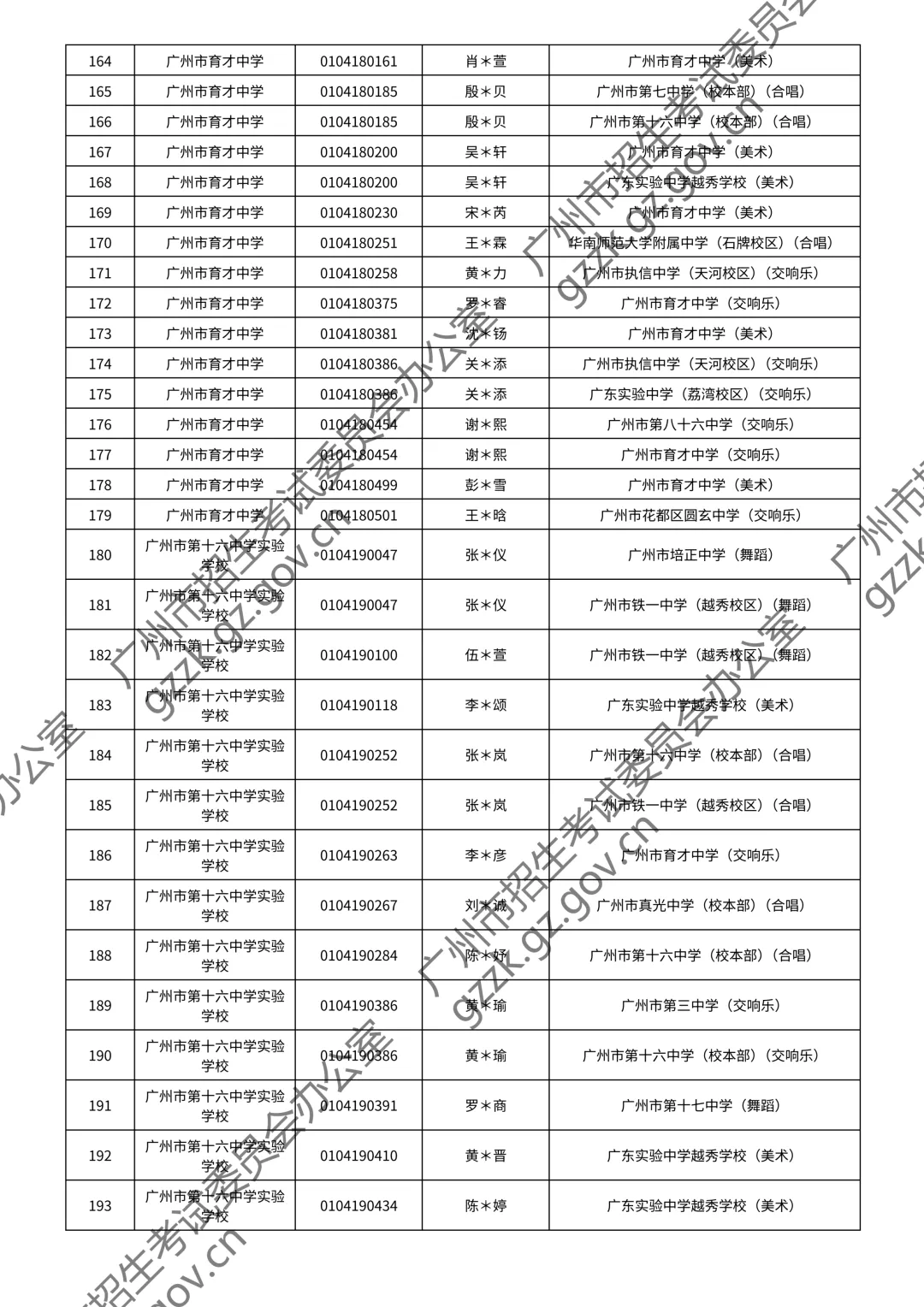 2026广州中考特长生通过测试名单公布!你上榜了吗? 第111张