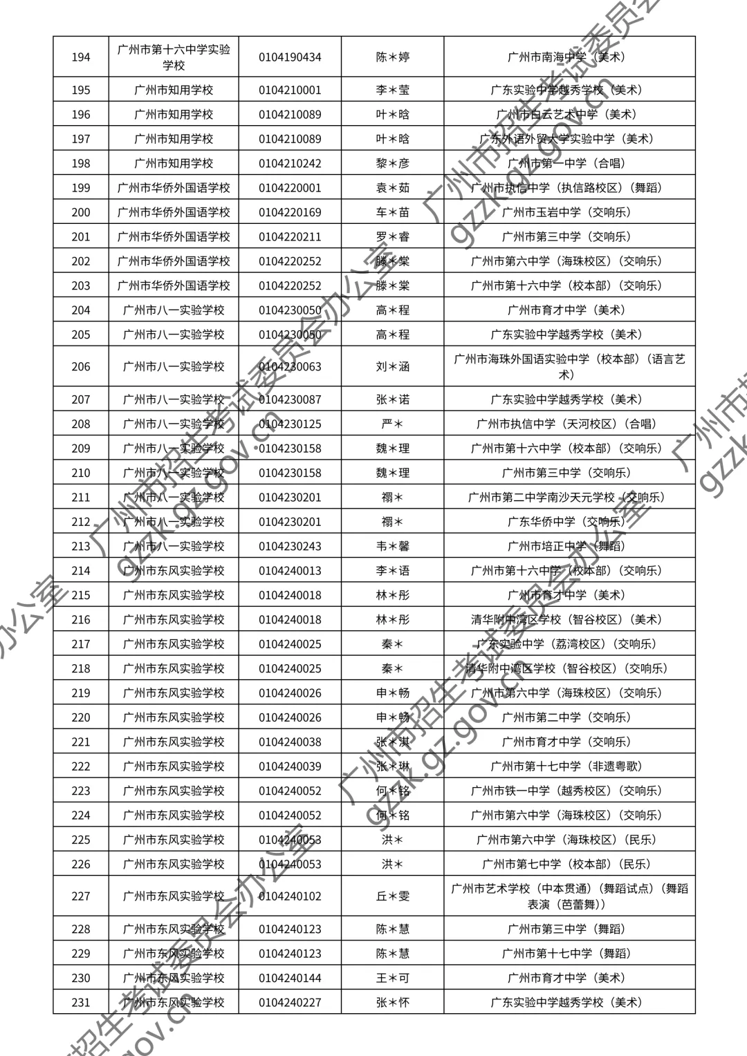 2026广州中考特长生通过测试名单公布!你上榜了吗? 第112张