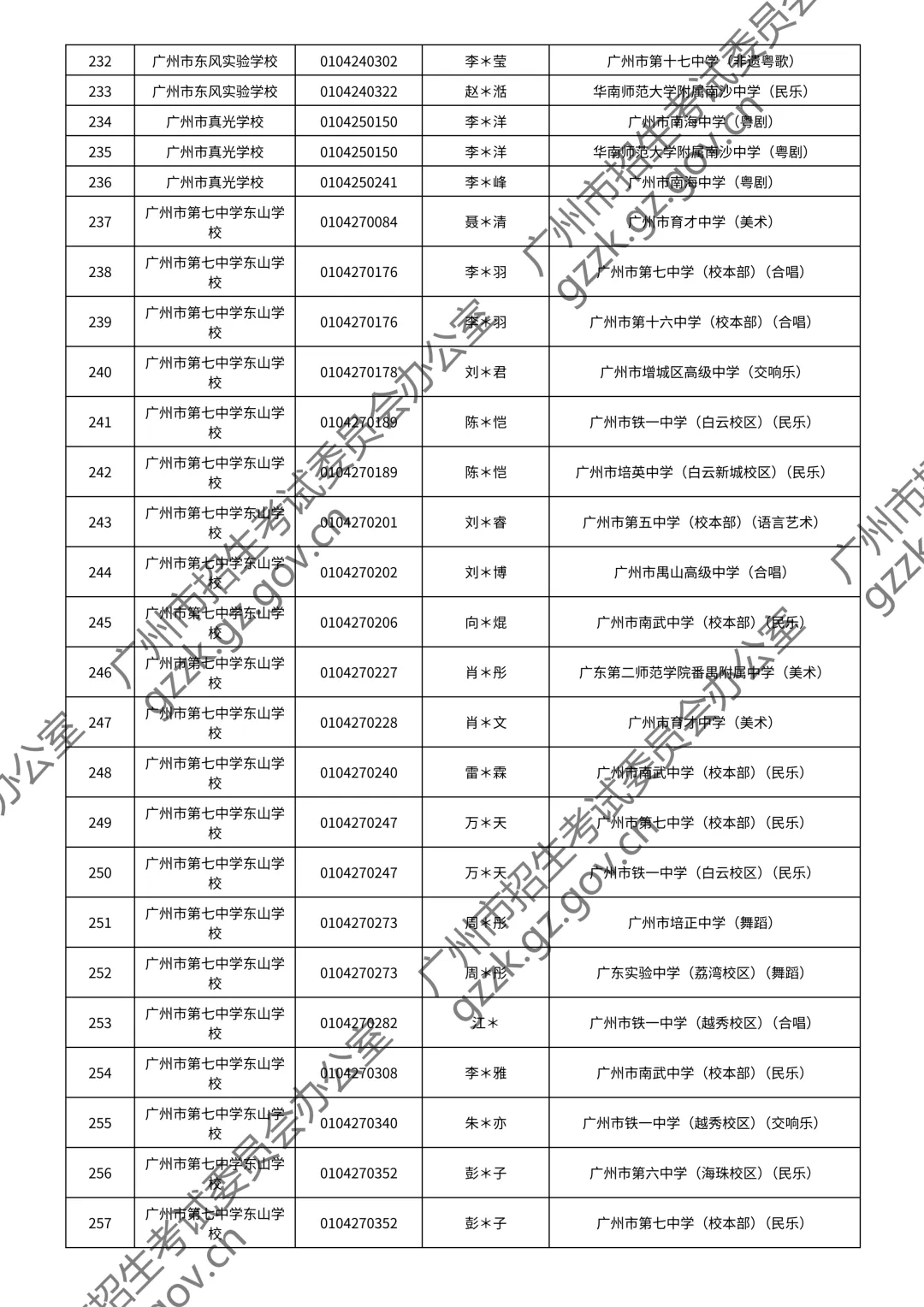 2026广州中考特长生通过测试名单公布!你上榜了吗? 第113张