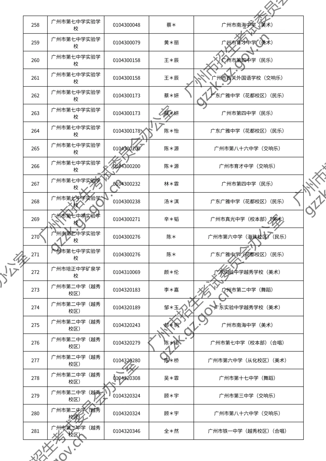 2026广州中考特长生通过测试名单公布!你上榜了吗? 第114张