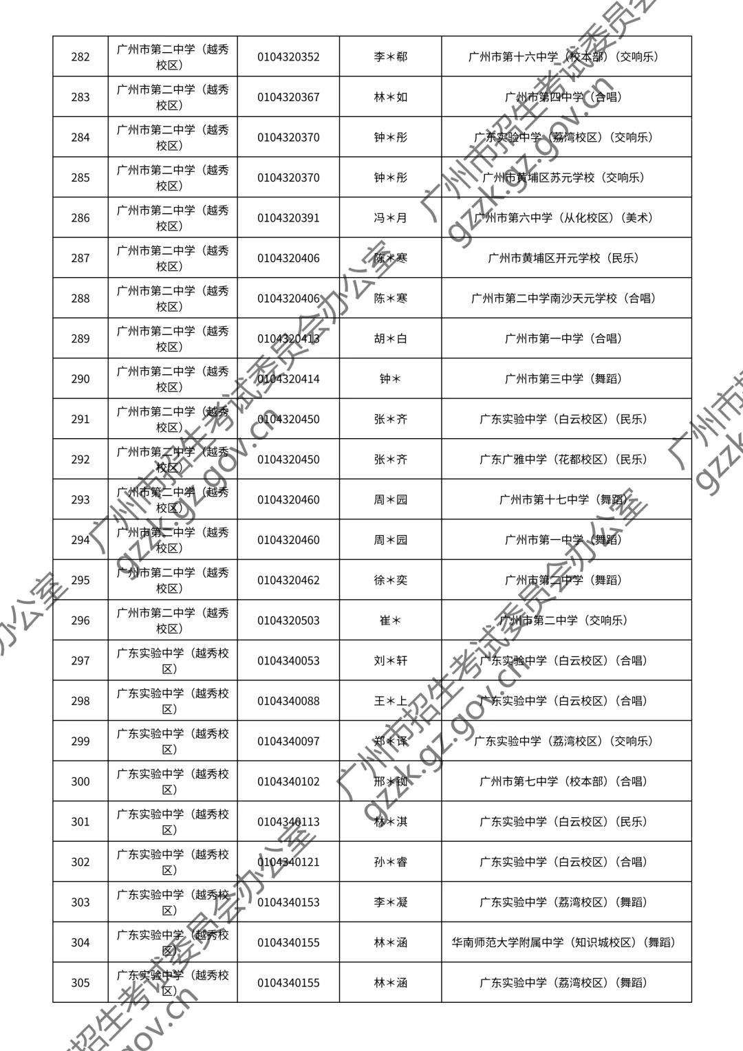 2026广州中考特长生通过测试名单公布!你上榜了吗? 第115张