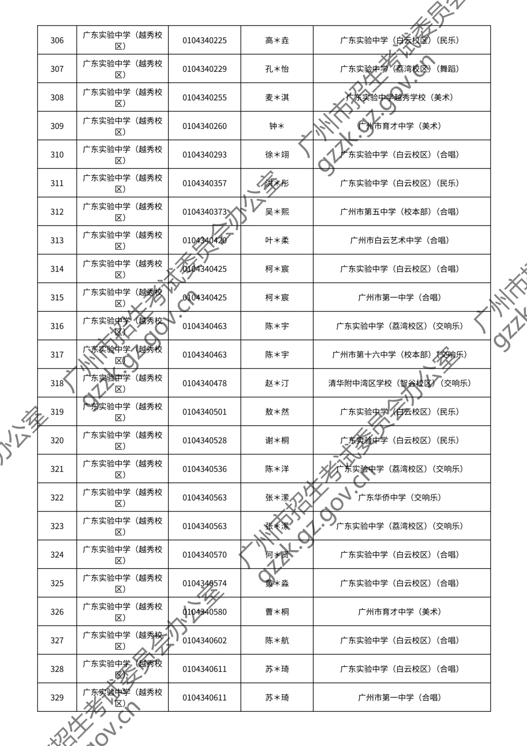 2026广州中考特长生通过测试名单公布!你上榜了吗? 第116张