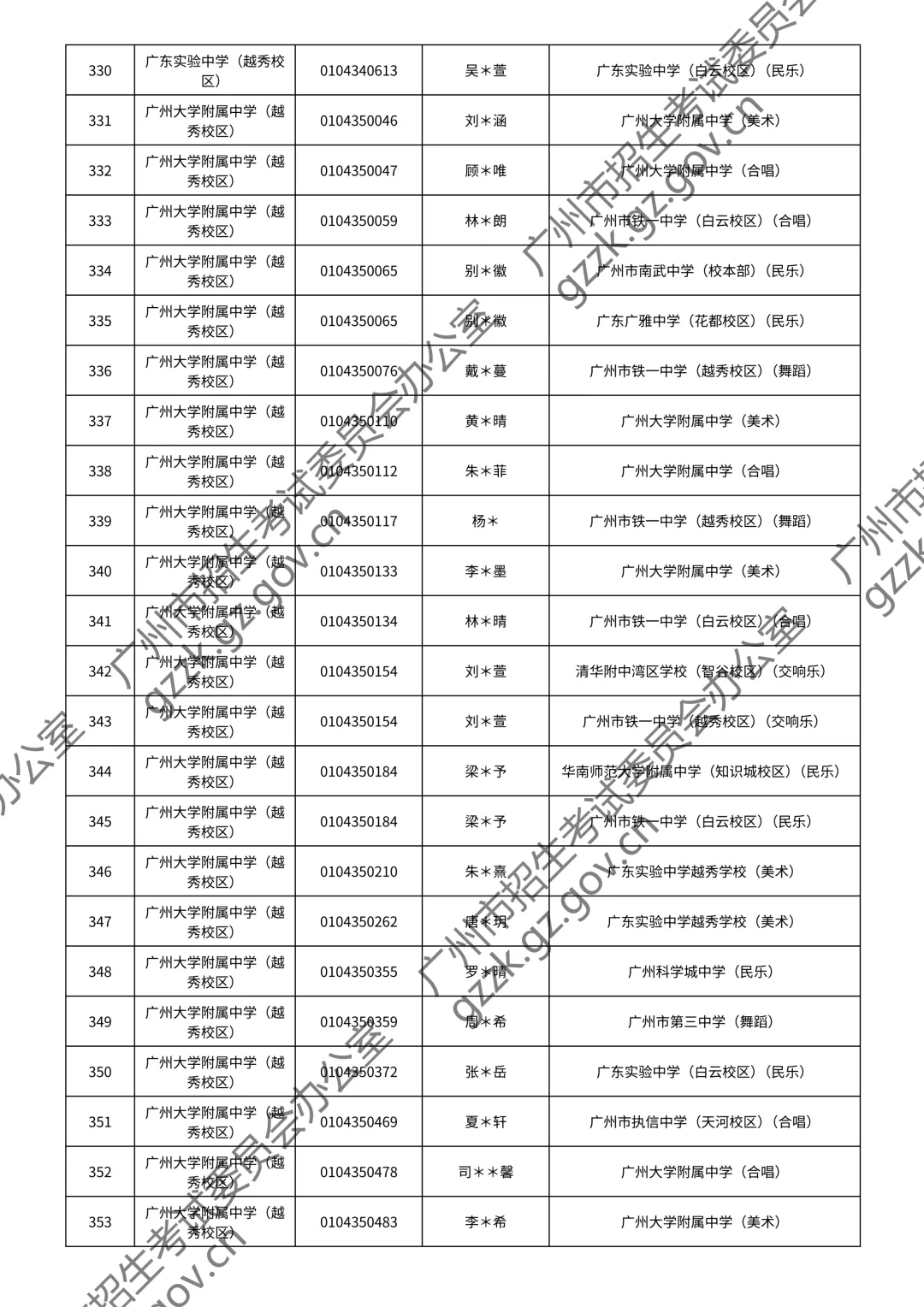 2026广州中考特长生通过测试名单公布!你上榜了吗? 第117张