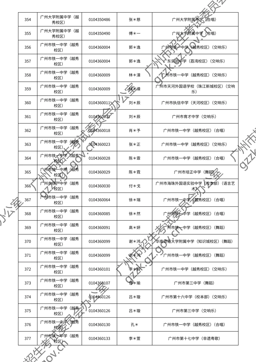 2026广州中考特长生通过测试名单公布!你上榜了吗? 第118张