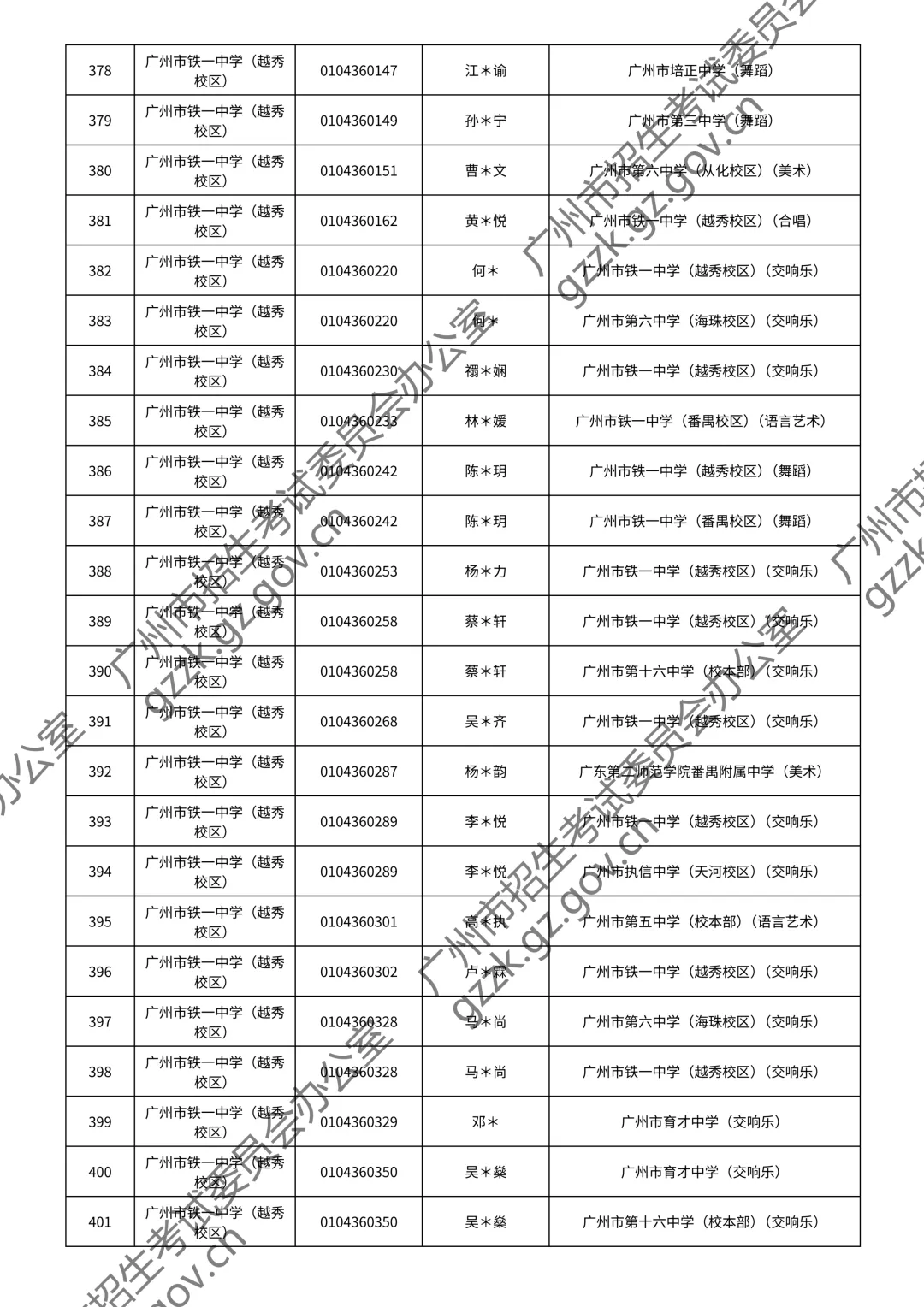 2026广州中考特长生通过测试名单公布!你上榜了吗? 第119张