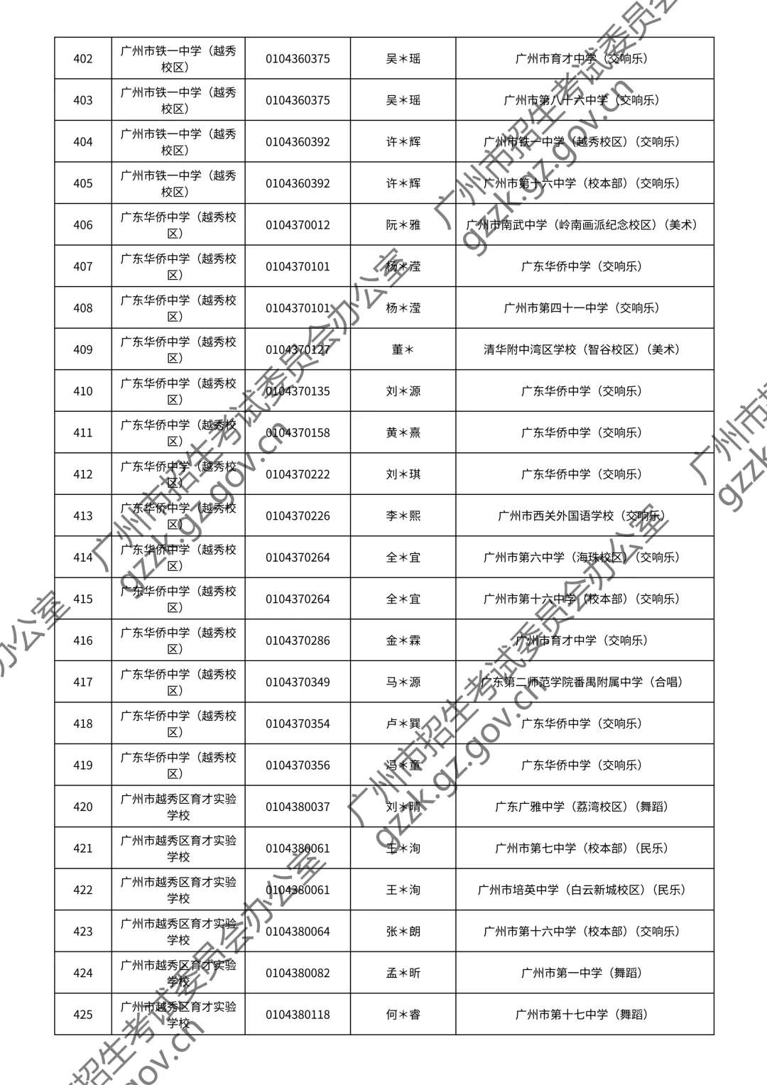 2026广州中考特长生通过测试名单公布!你上榜了吗? 第120张