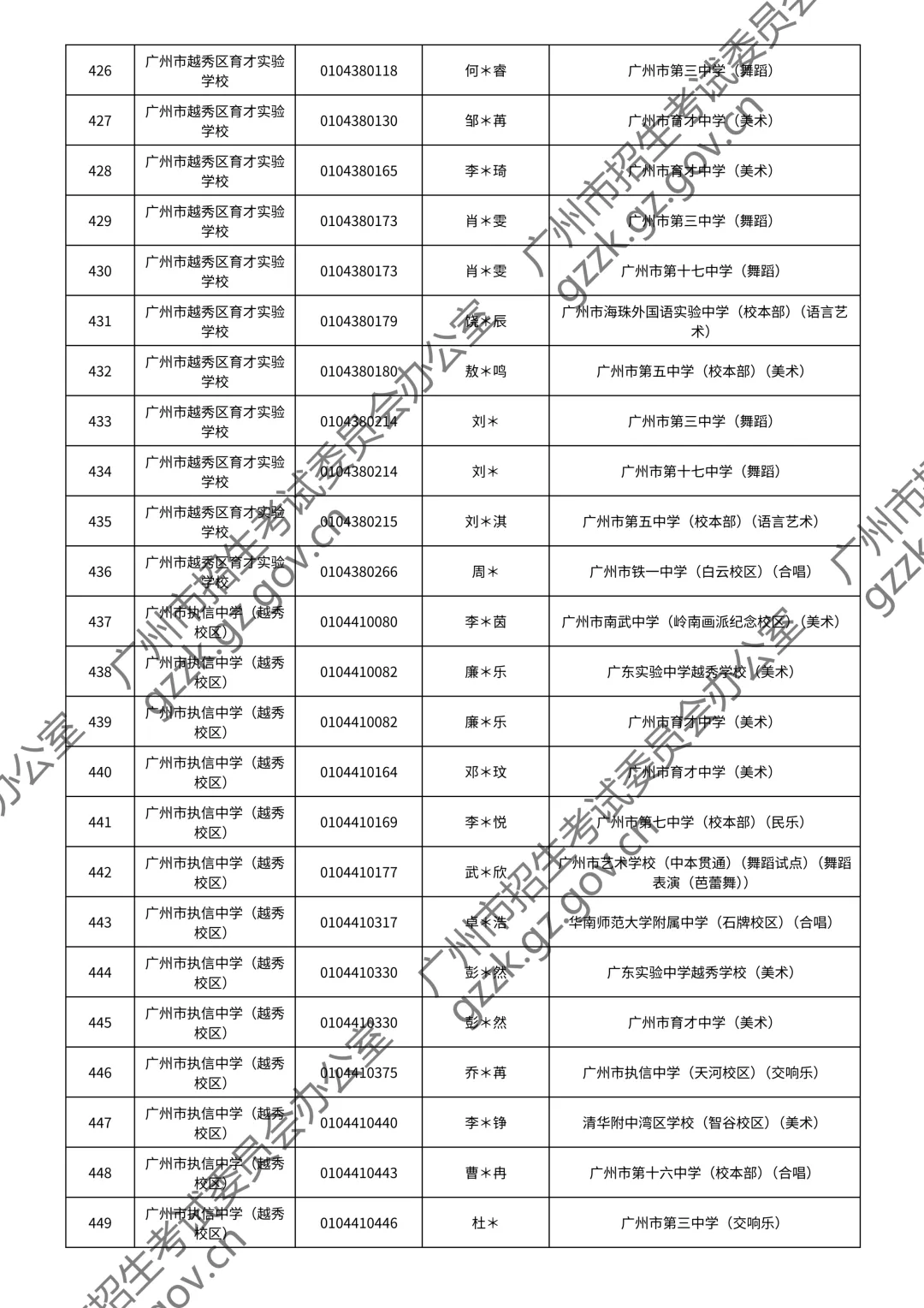 2026广州中考特长生通过测试名单公布!你上榜了吗? 第121张