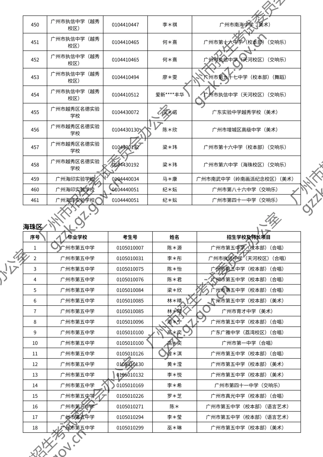 2026广州中考特长生通过测试名单公布!你上榜了吗? 第122张