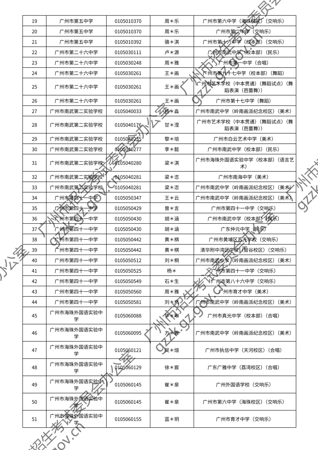 2026广州中考特长生通过测试名单公布!你上榜了吗? 第123张