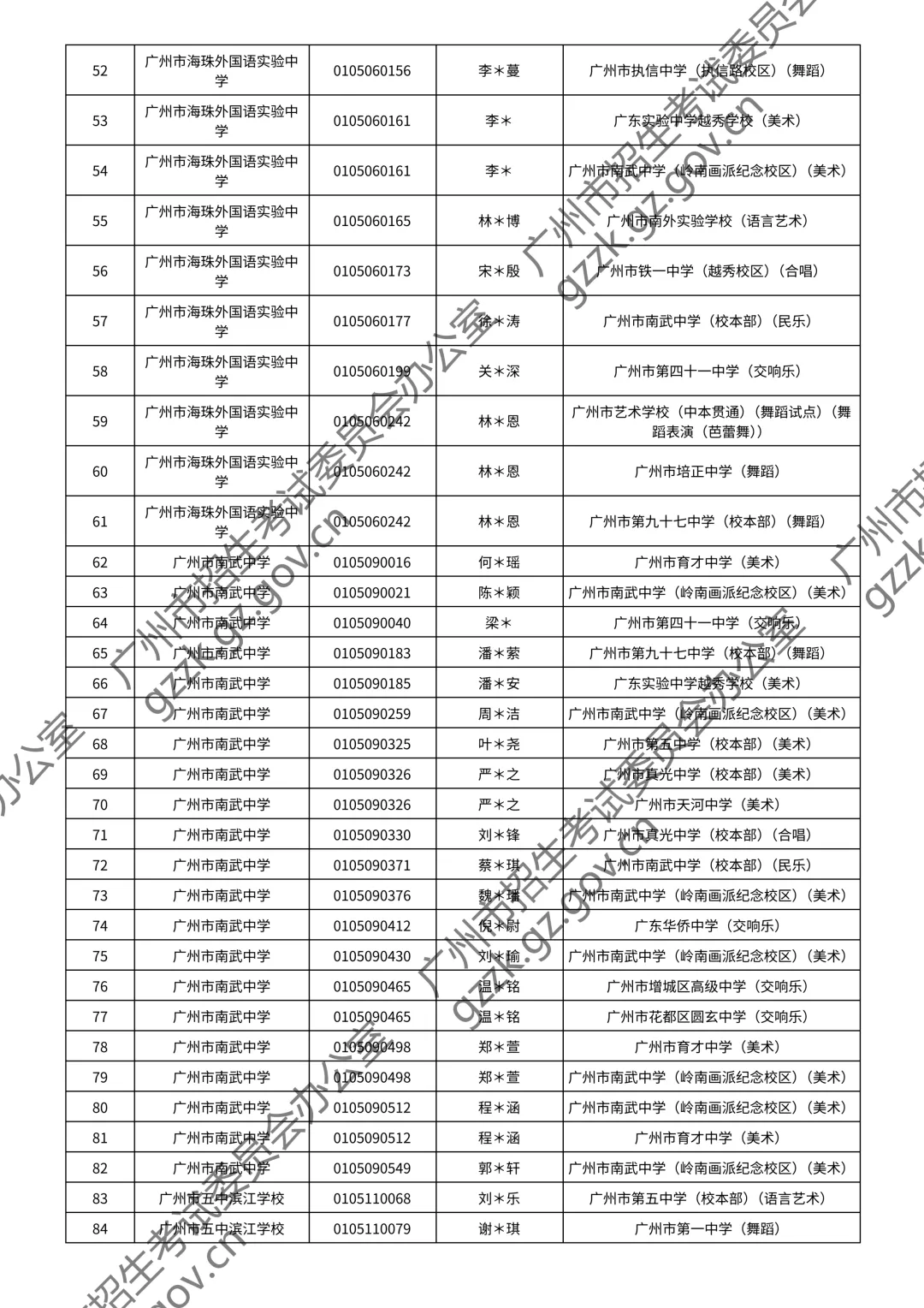 2026广州中考特长生通过测试名单公布!你上榜了吗? 第124张