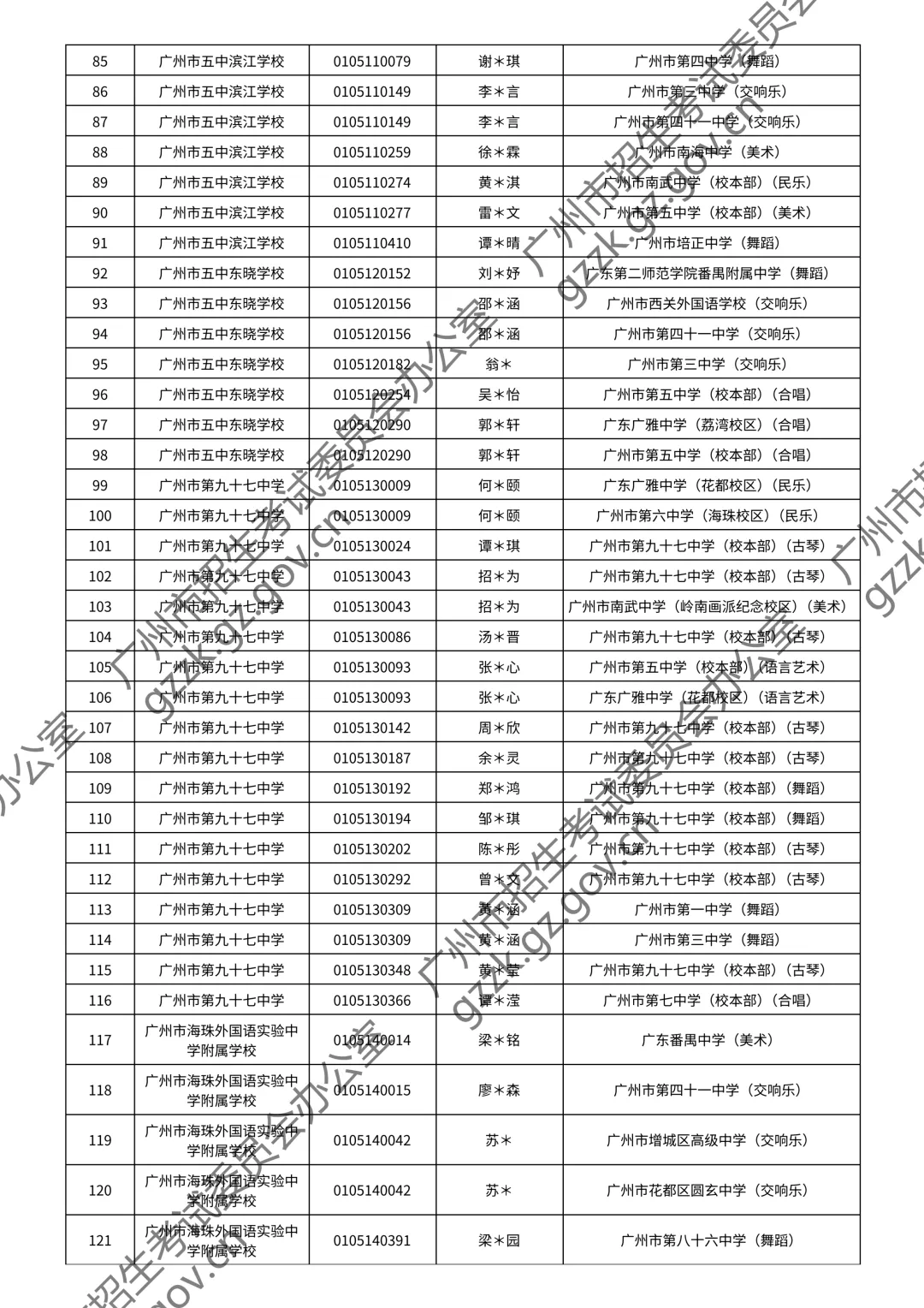 2026广州中考特长生通过测试名单公布!你上榜了吗? 第125张