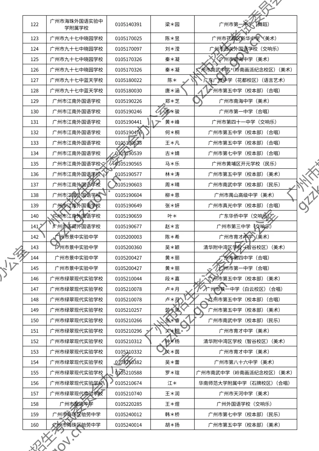 2026广州中考特长生通过测试名单公布!你上榜了吗? 第126张