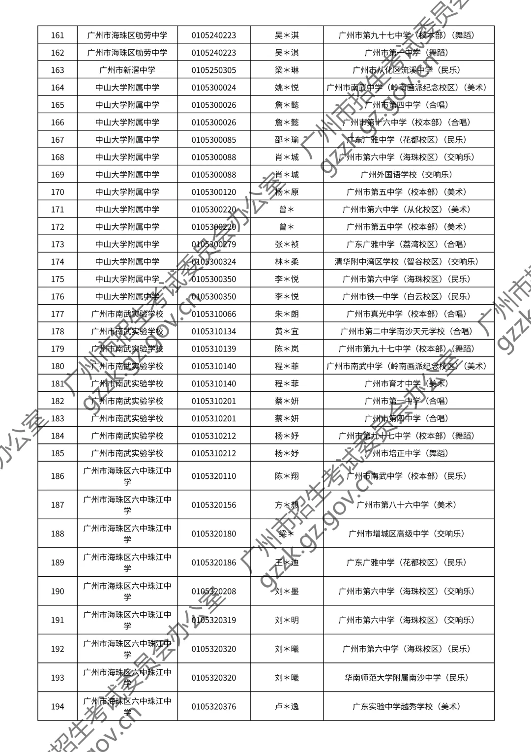 2026广州中考特长生通过测试名单公布!你上榜了吗? 第127张