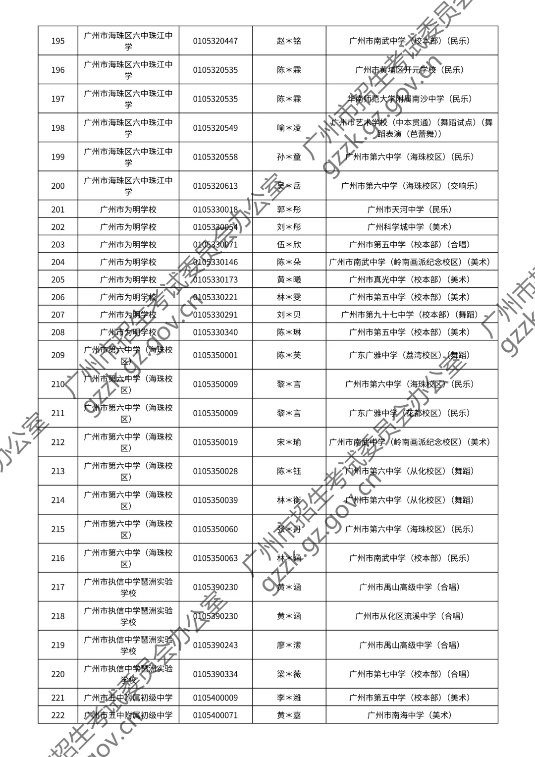 2026广州中考特长生通过测试名单公布!你上榜了吗? 第128张