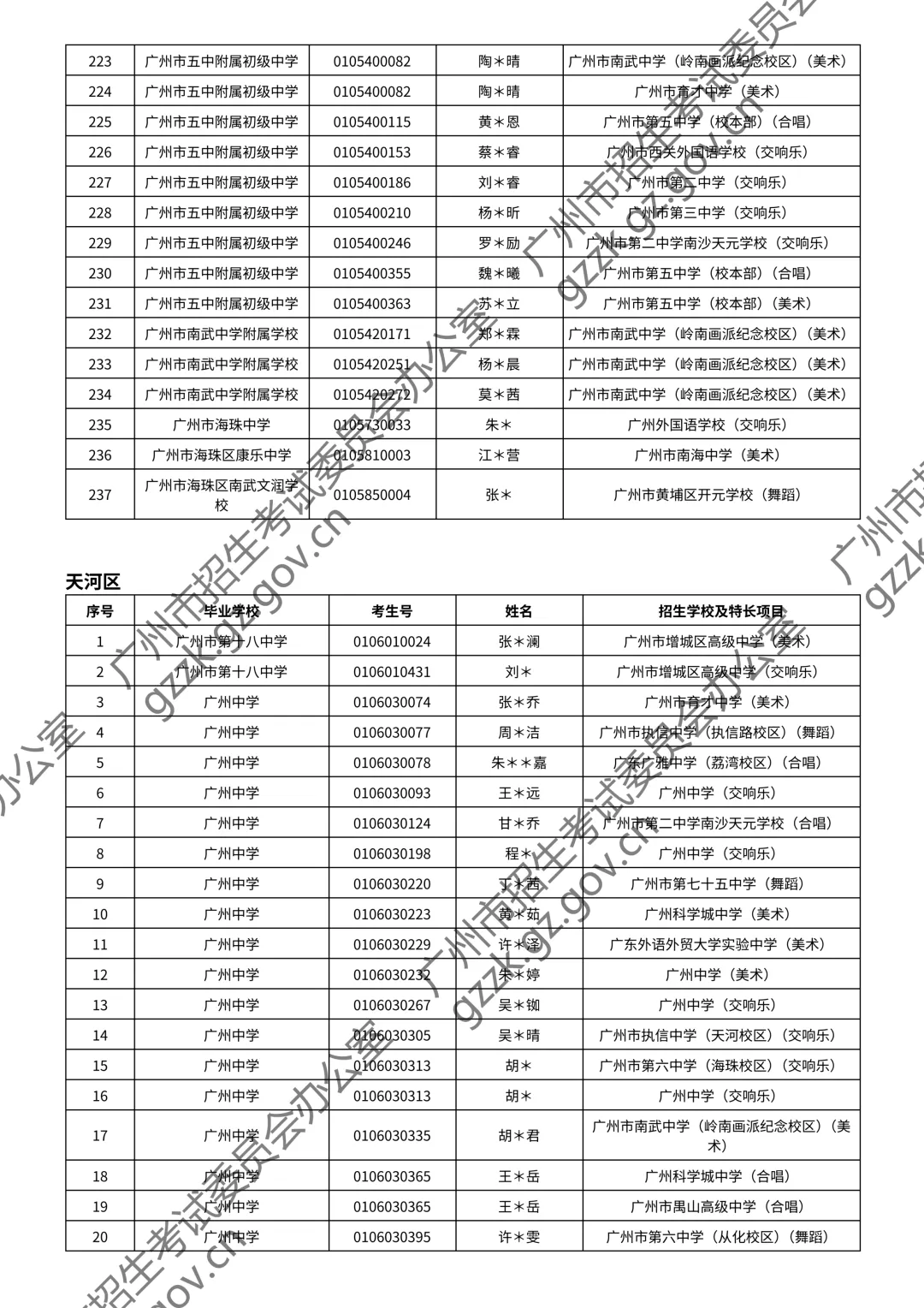 2026广州中考特长生通过测试名单公布!你上榜了吗? 第129张