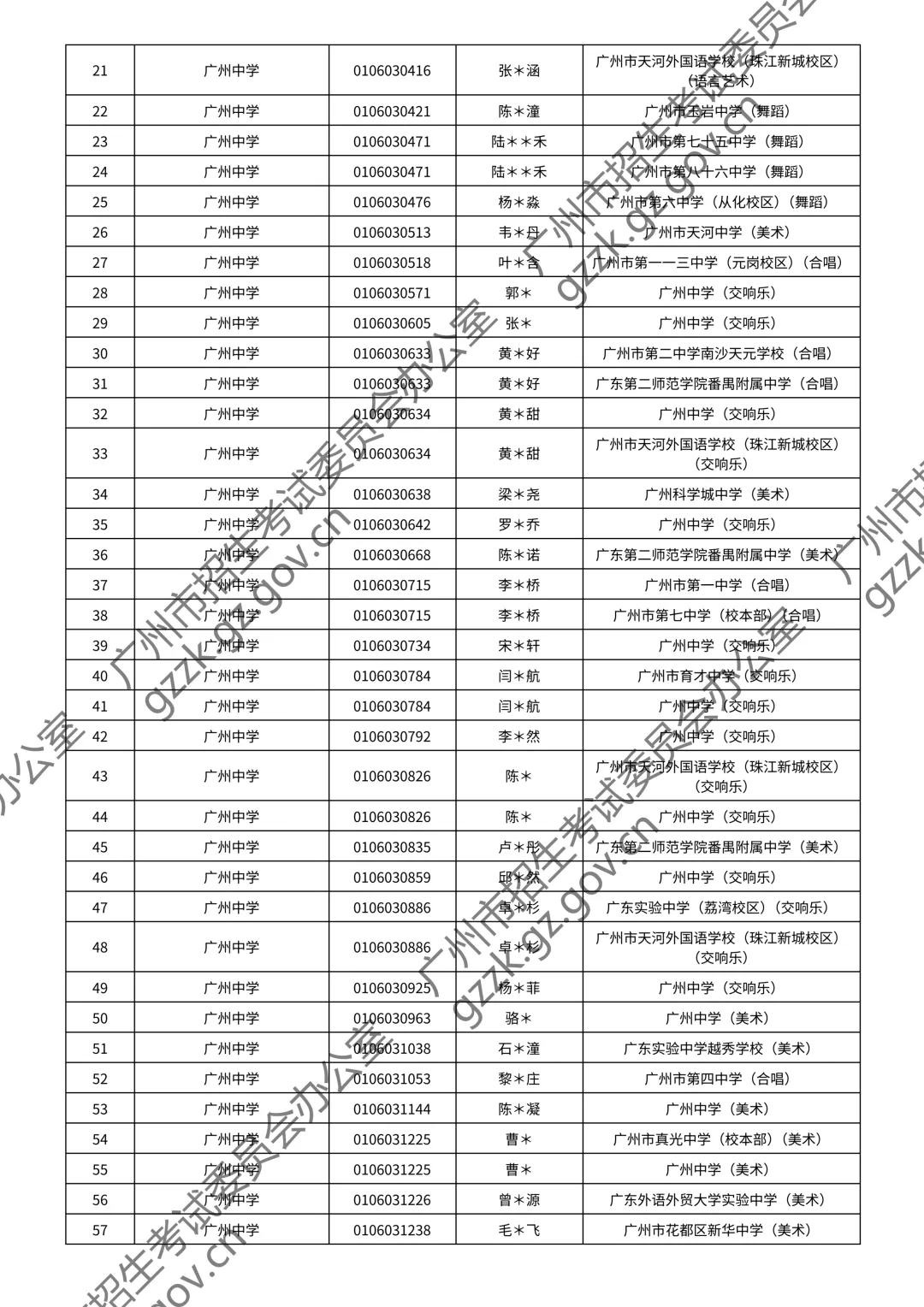 2026广州中考特长生通过测试名单公布!你上榜了吗? 第130张