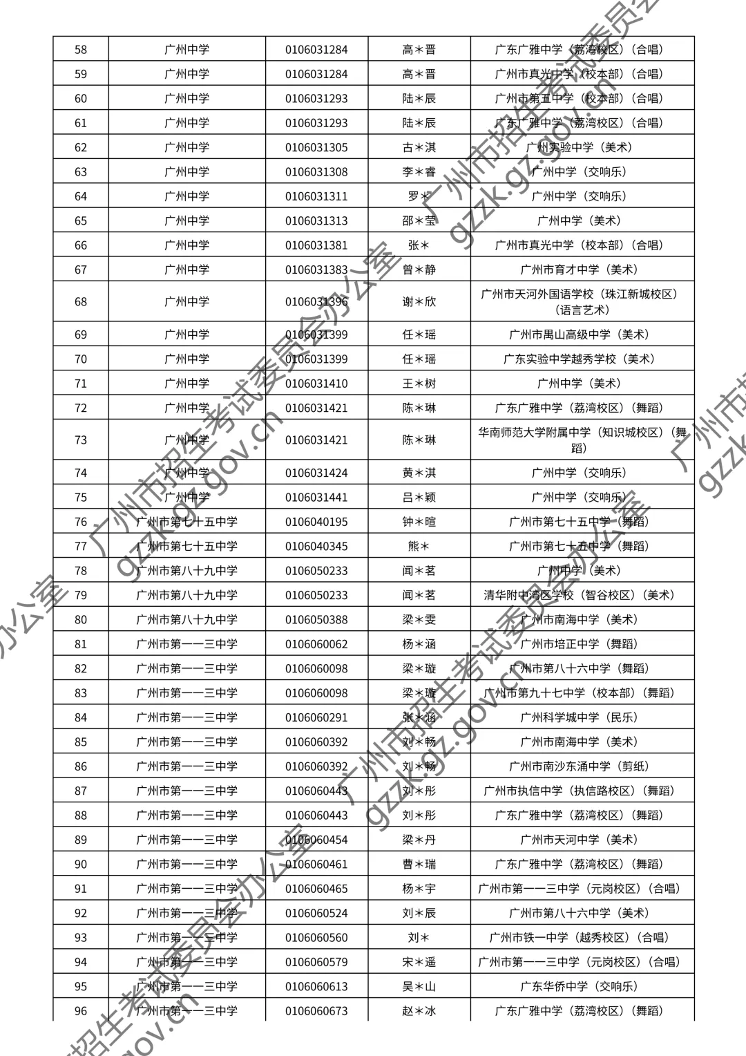 2026广州中考特长生通过测试名单公布!你上榜了吗? 第131张