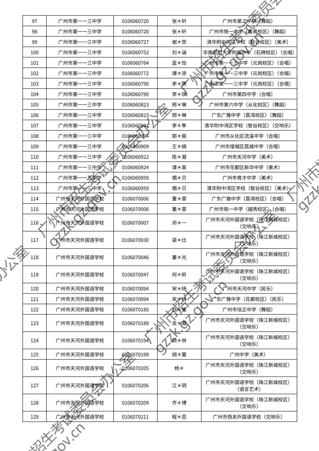 2026广州中考特长生通过测试名单公布!你上榜了吗? 第132张
