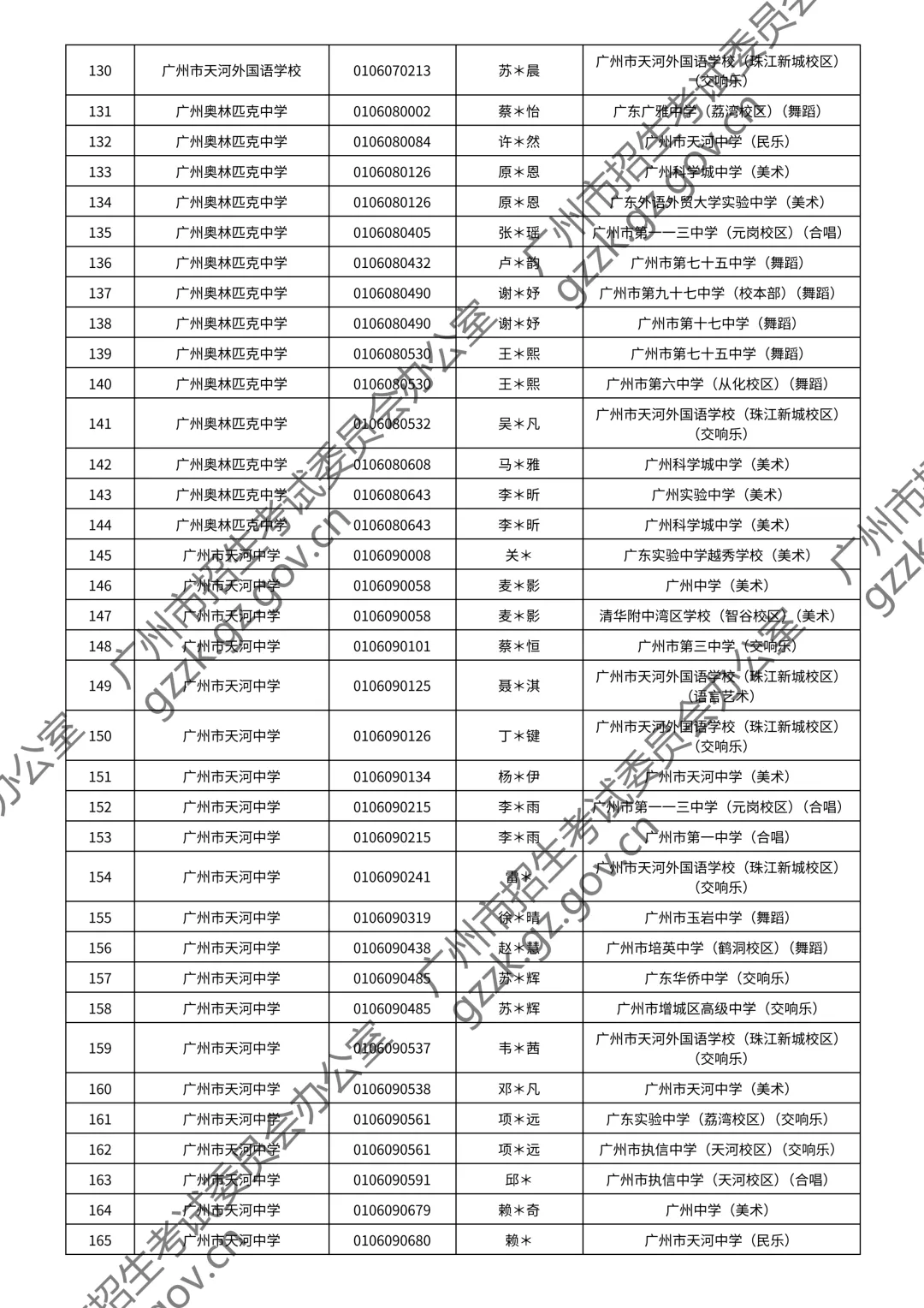 2026广州中考特长生通过测试名单公布!你上榜了吗? 第133张