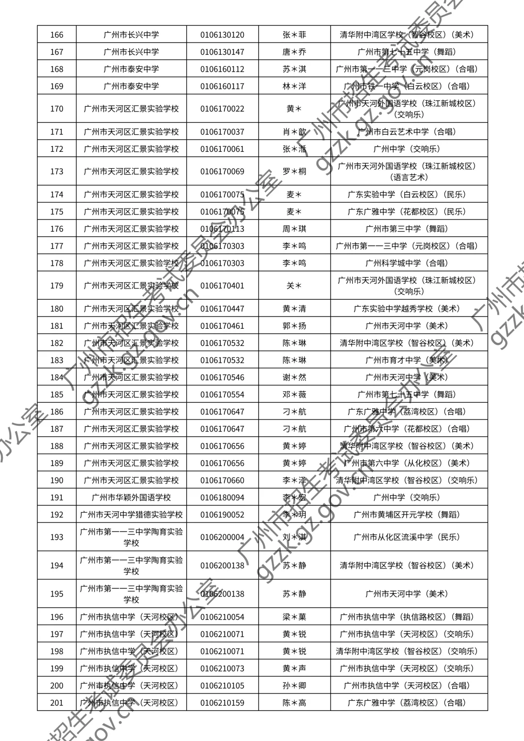 2026广州中考特长生通过测试名单公布!你上榜了吗? 第134张
