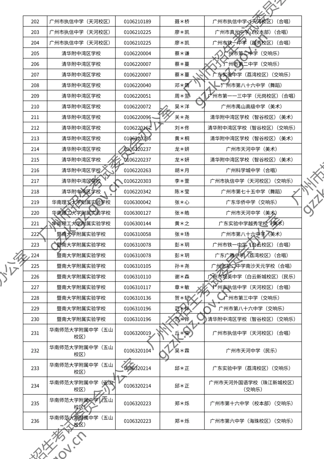 2026广州中考特长生通过测试名单公布!你上榜了吗? 第135张