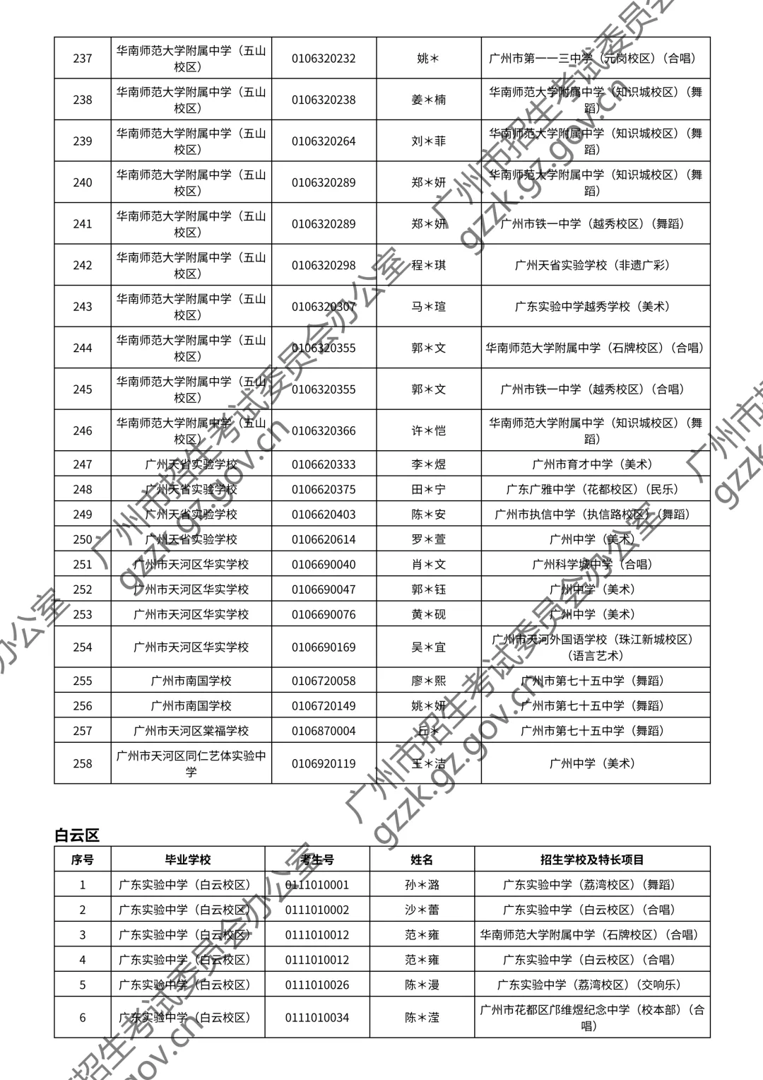 2026广州中考特长生通过测试名单公布!你上榜了吗? 第136张