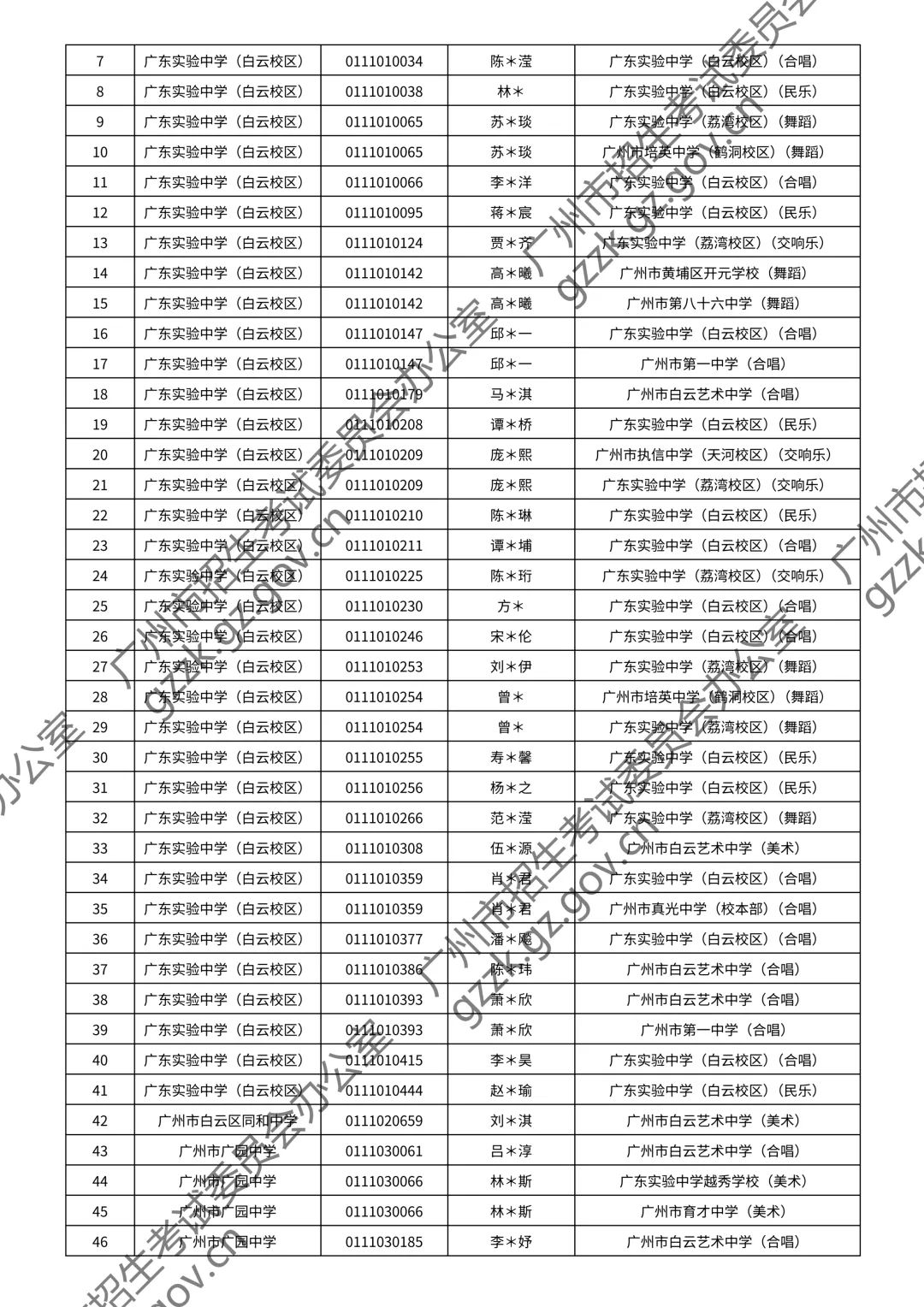 2026广州中考特长生通过测试名单公布!你上榜了吗? 第137张