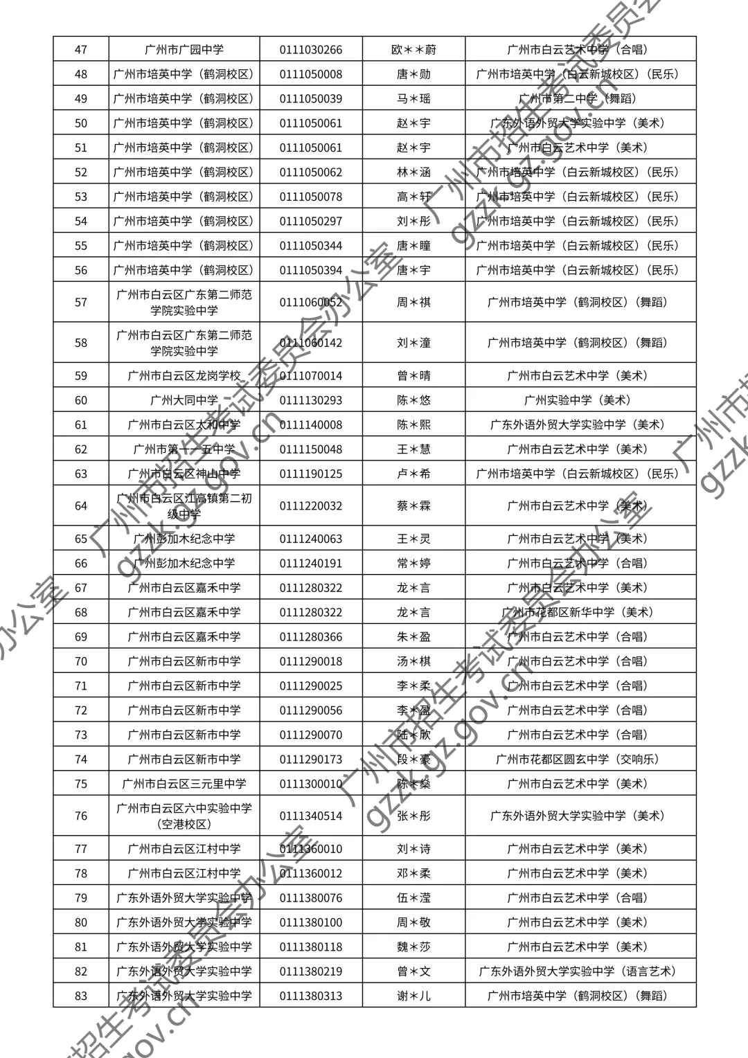 2026广州中考特长生通过测试名单公布!你上榜了吗? 第138张